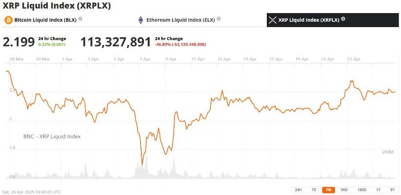 巴西在B3交易所推出全球首个瑞波币XRP现货ETF