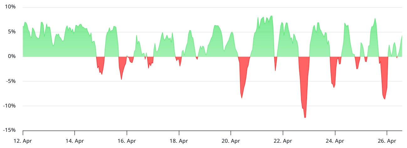 比特币价格可能在5月份创下历史新高