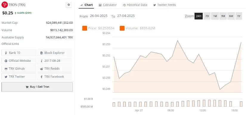 TRX币价格预测：受USDT里程碑和比特币相关性推动，TRX有望突破0.45美元