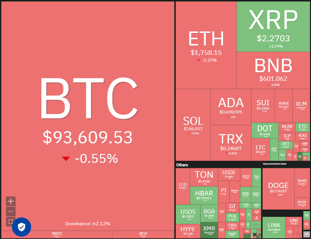 4月28日数字货币价格预测：SPX、DXY、BTC、ETH、XRP、BNB、SOL、DOGE、ADA、SUI