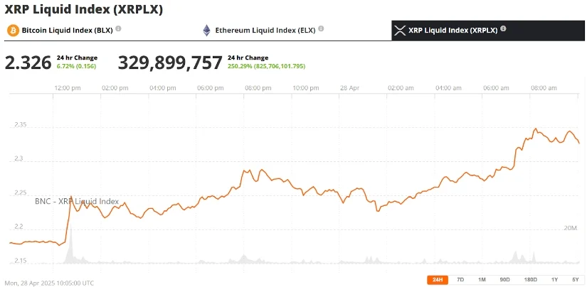 瑞波币XRP价格预测:XRP目标突破2.40美元插图 瑞波币XRP价格预测:XRP目标突破2.40美元