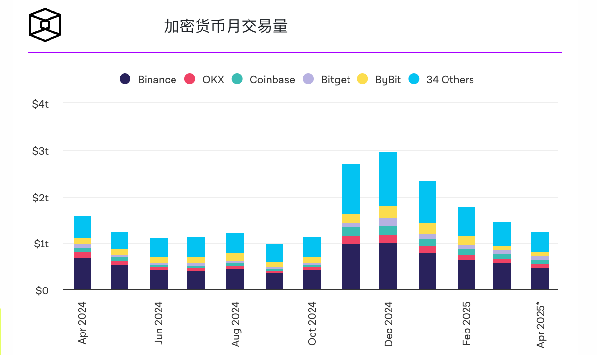 Coinbase今年已发放1.3亿美元比特币支持的USDC贷款