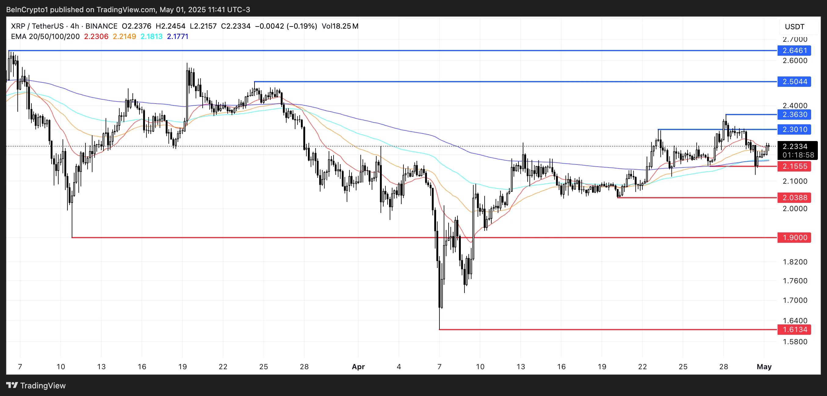 XRP ETF获批几率达到85%，势头强劲