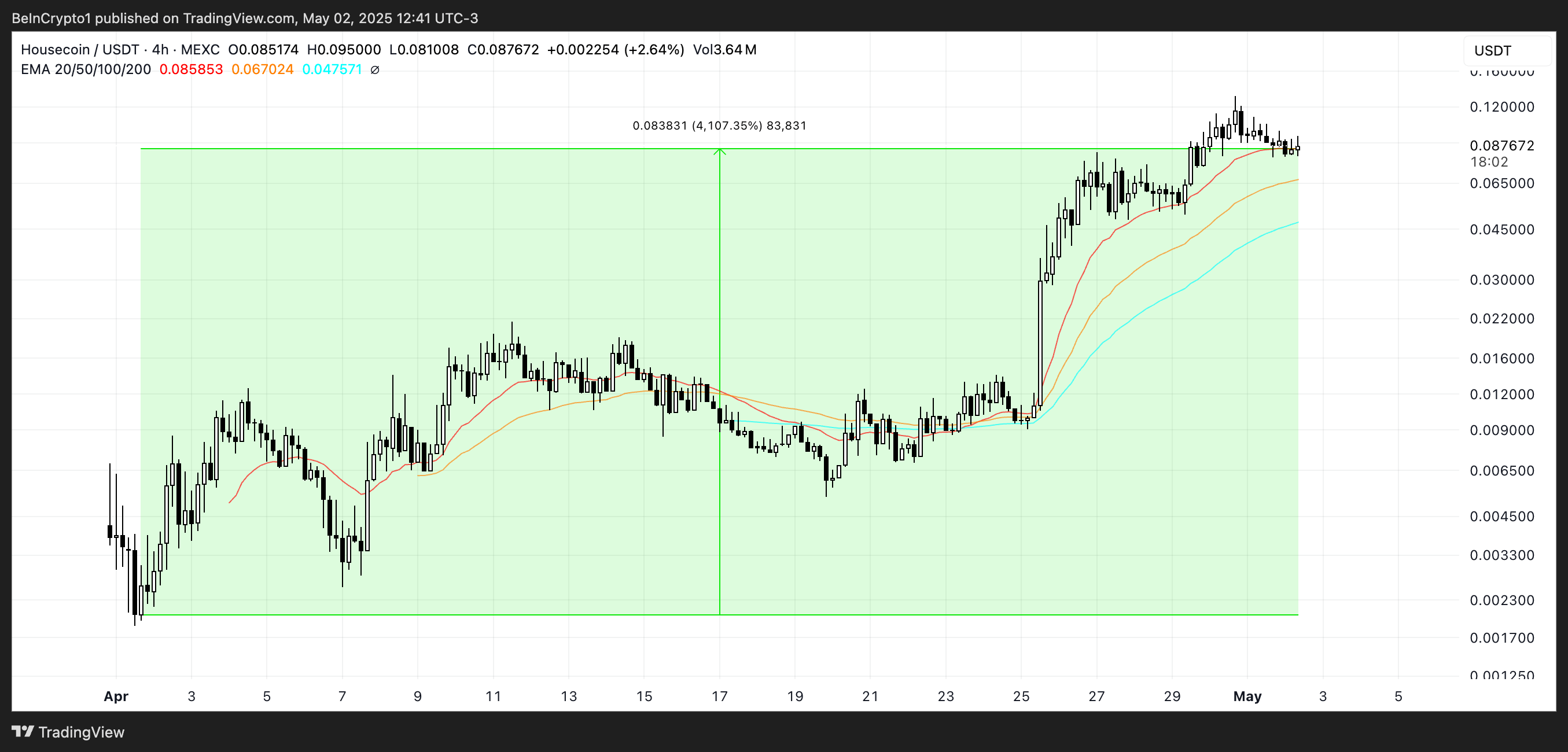 5月份币安上线的3款值得关注的新数字货币