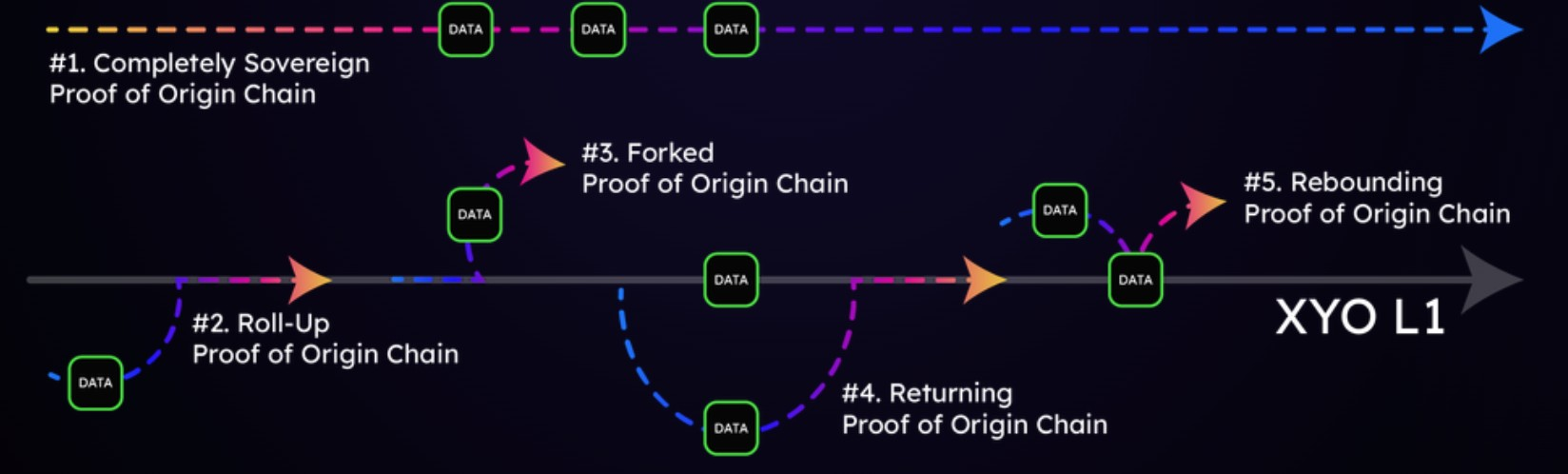 DePIN节点数量突破1000万
