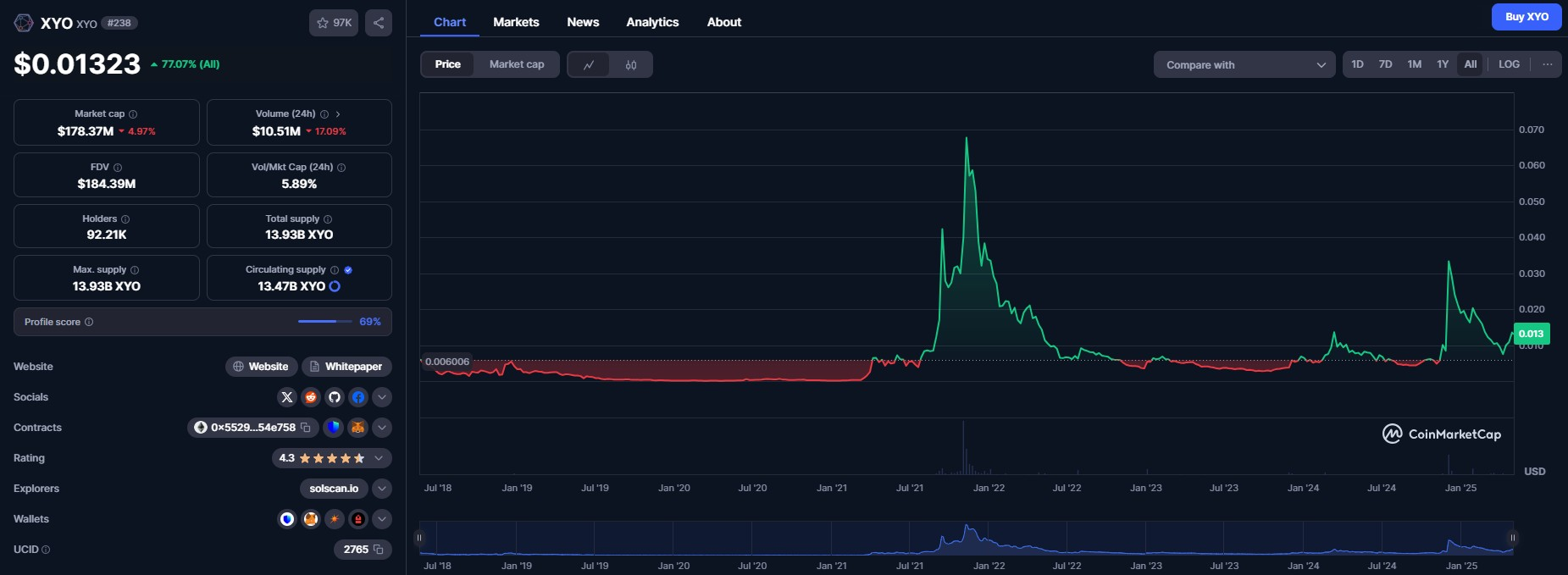 DePIN节点数量突破1000万