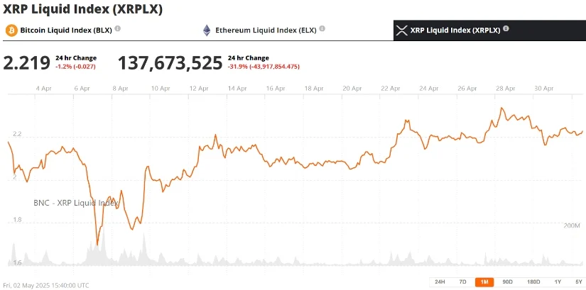 瑞波币XRP价格预测：XRP将迎来突破