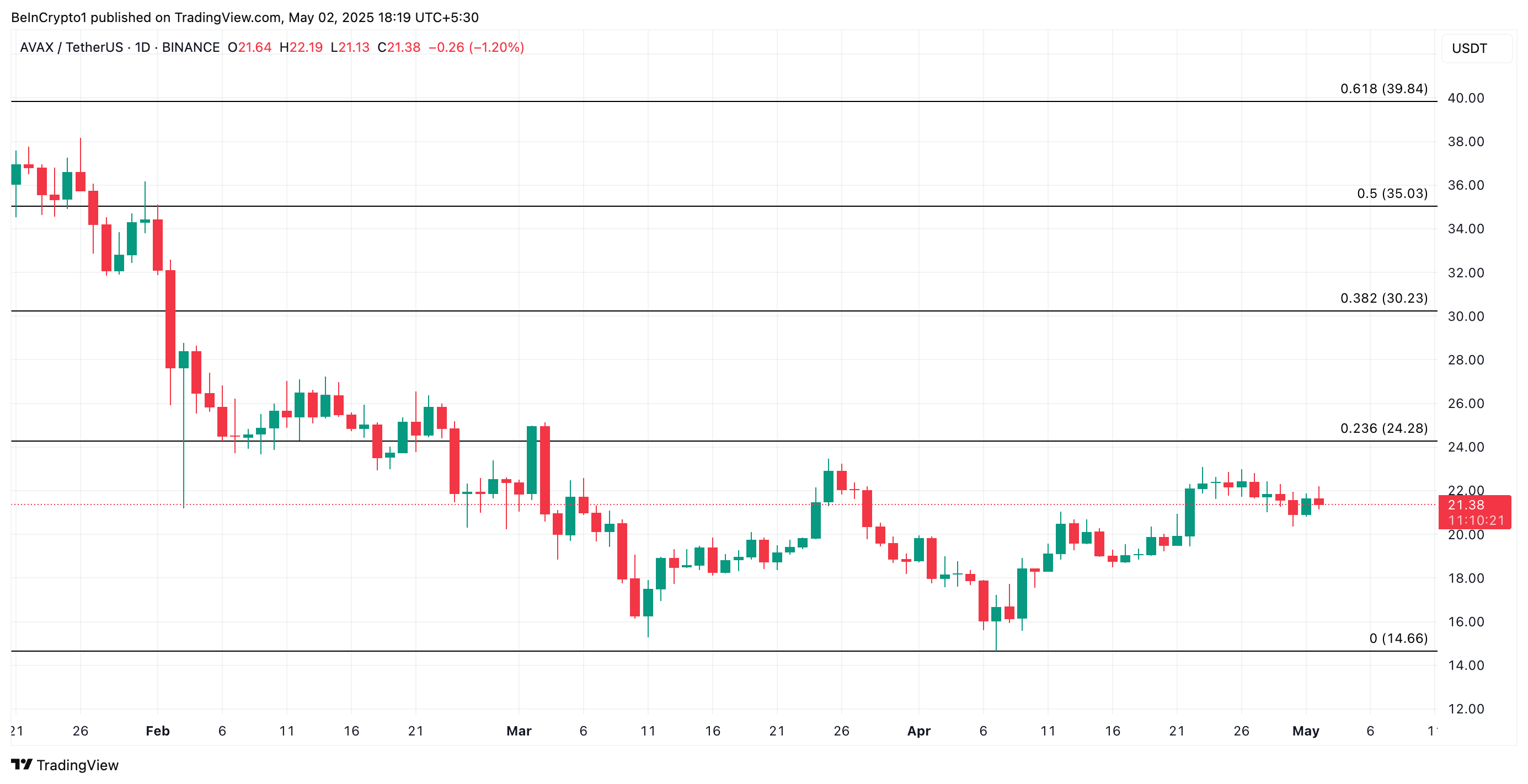 2025年5月第一周，加密货币巨鲸购买了3种数字货币