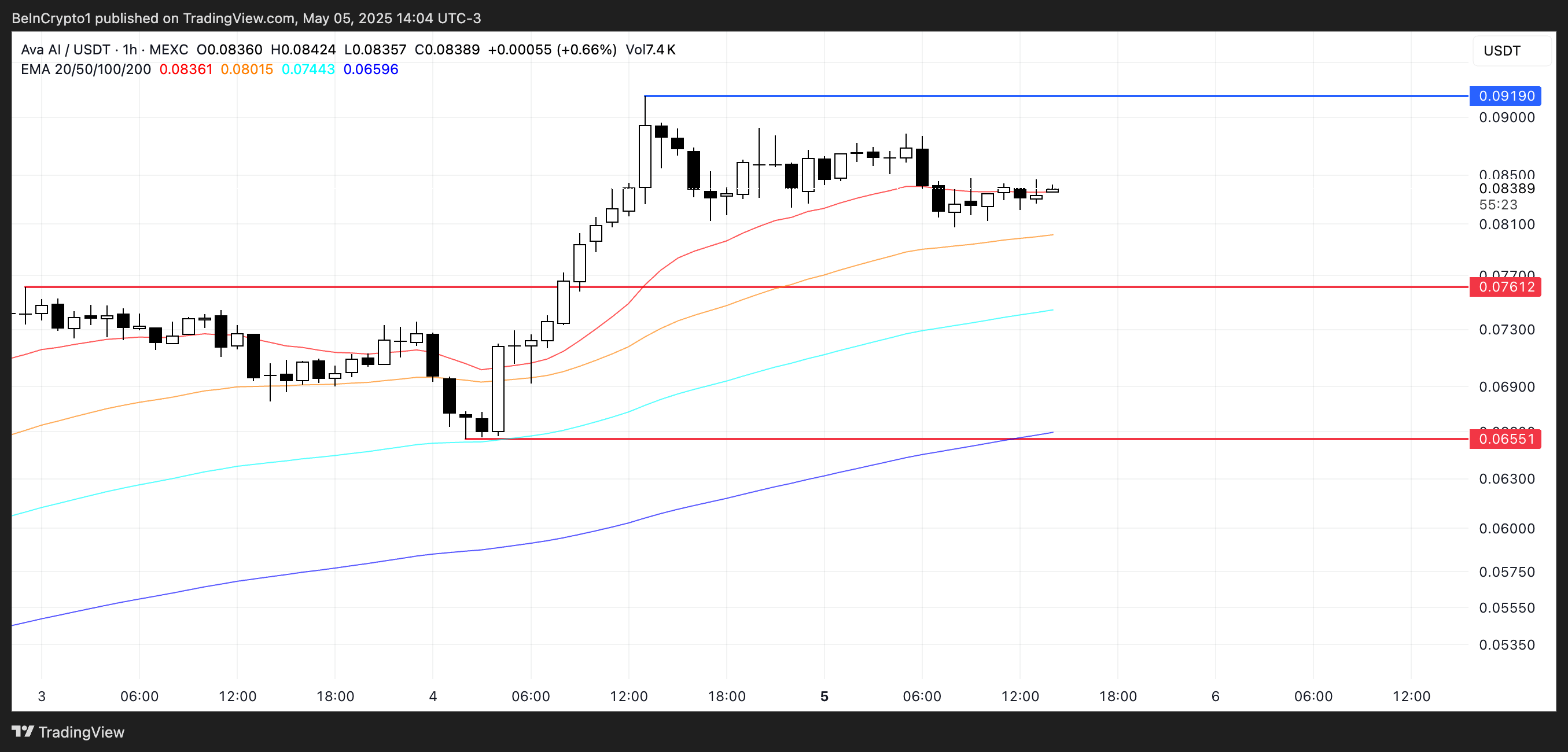 五月第二周值得关注的五大Pump.Fun MEME币