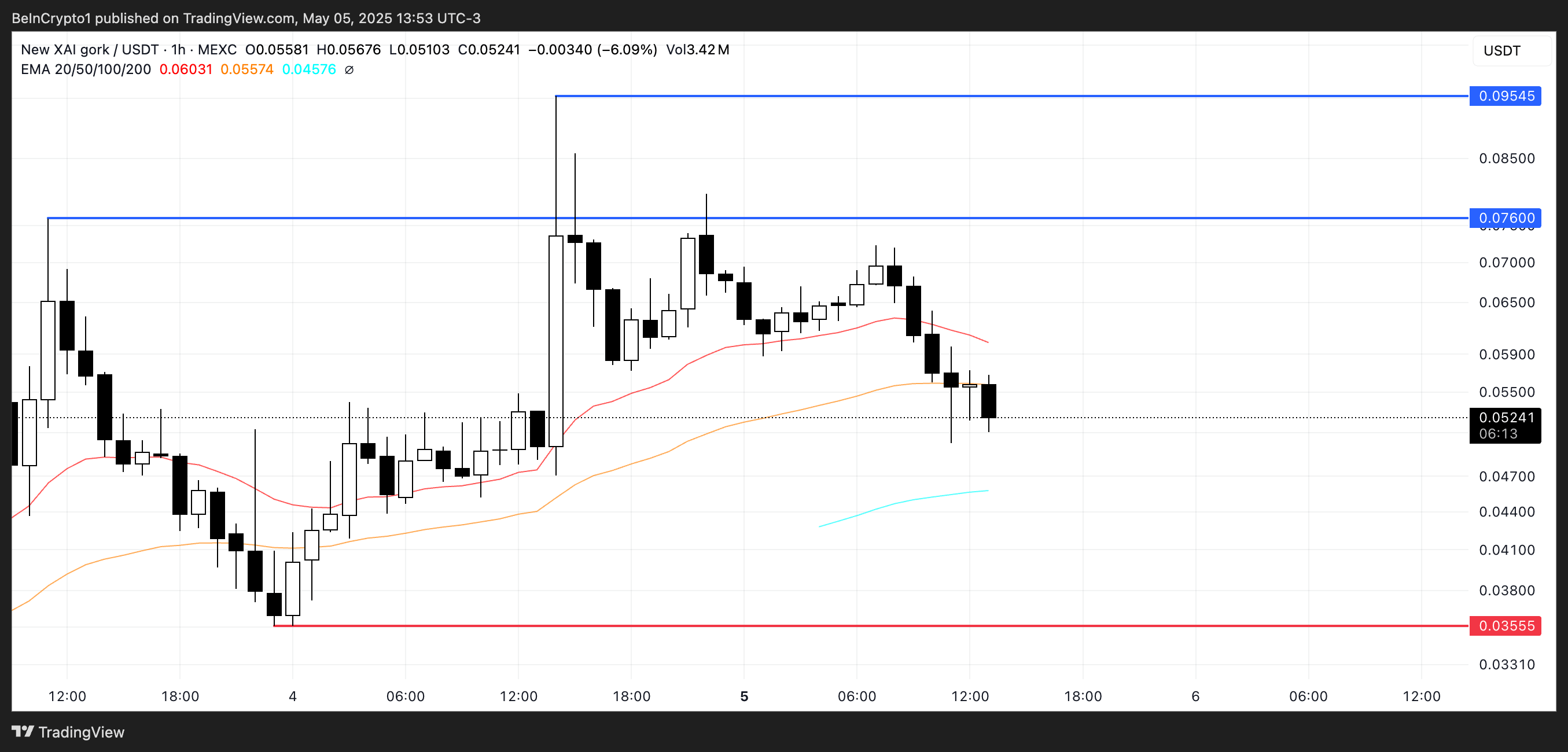 五月第二周值得关注的五大Pump.Fun MEME币