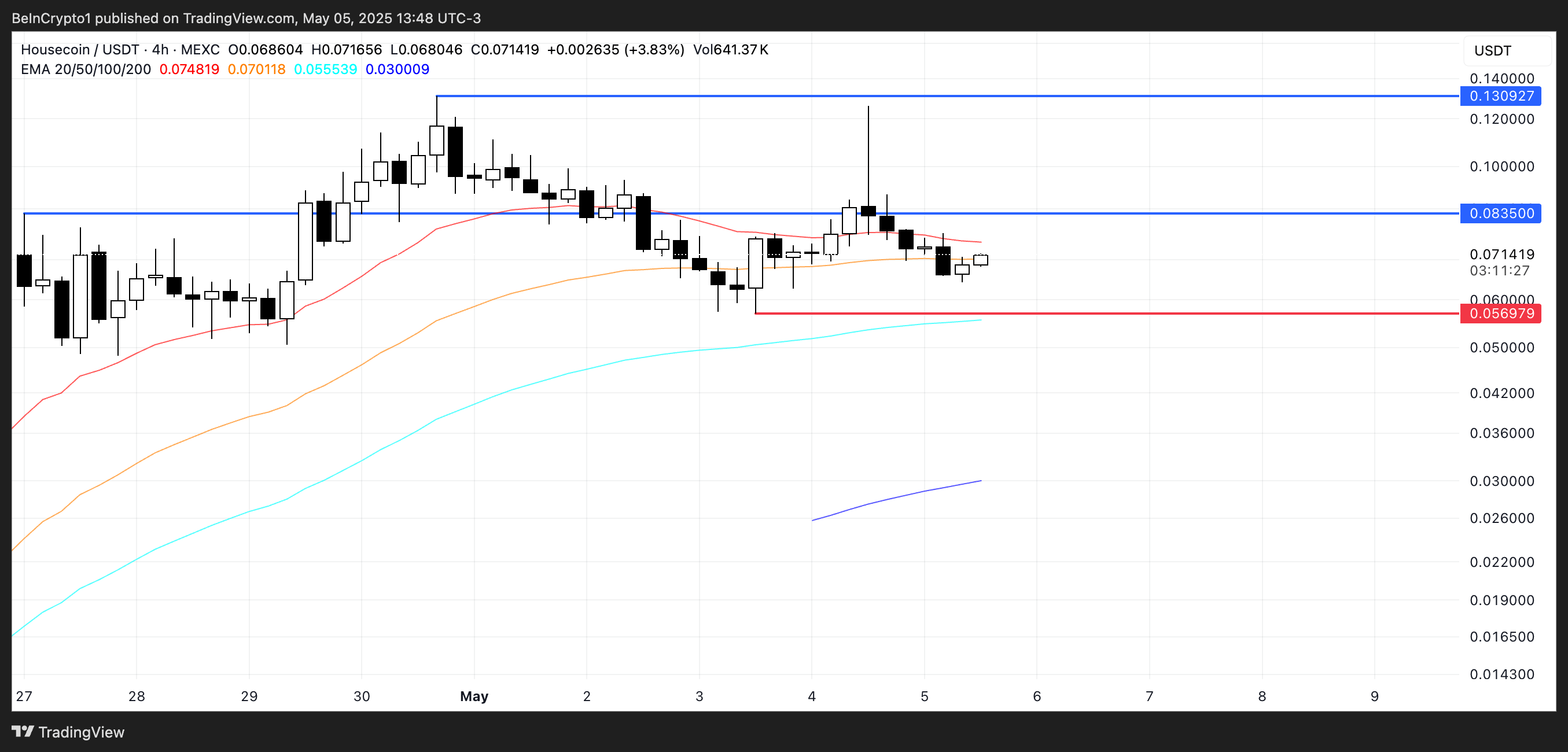 五月第二周值得关注的五大Pump.Fun MEME币