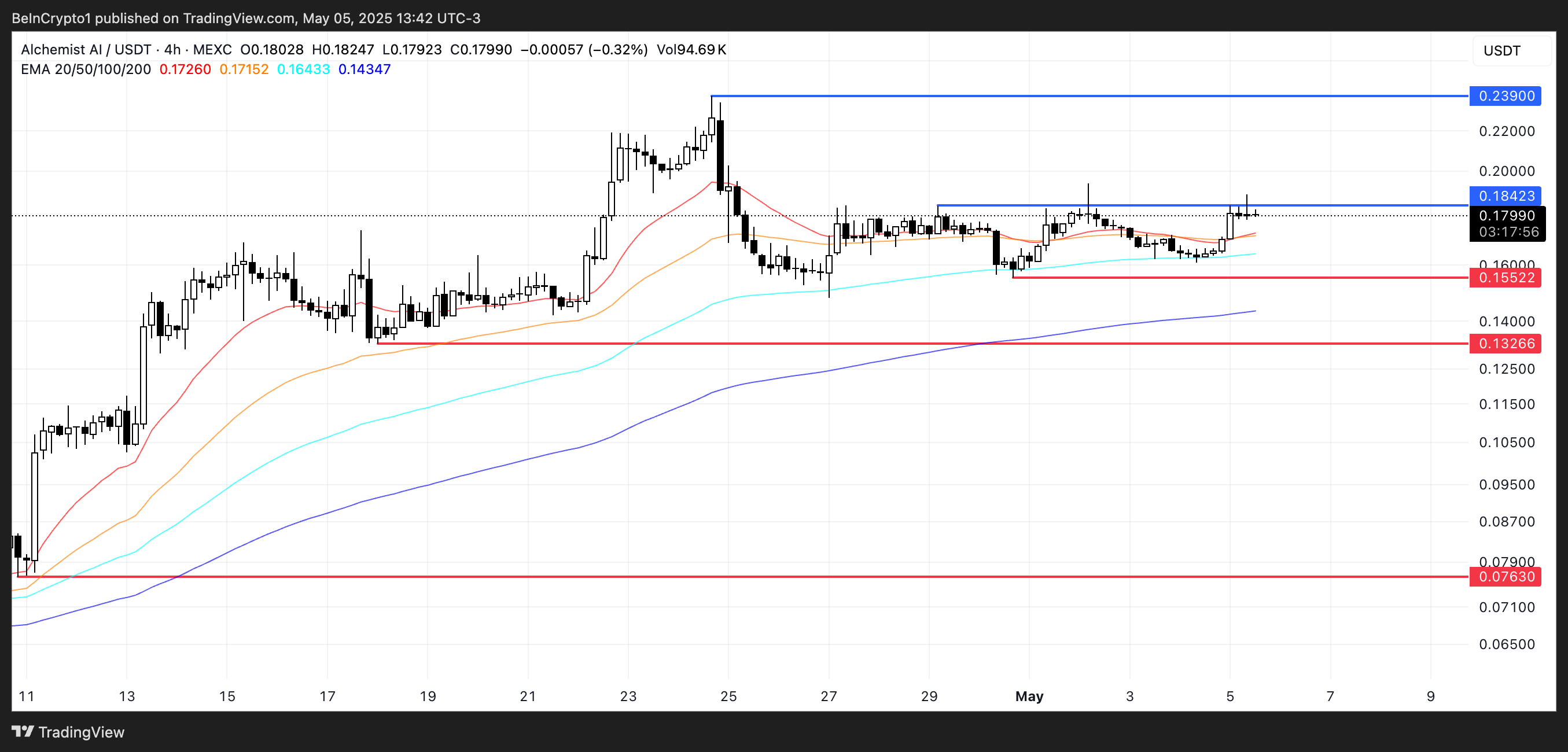 五月第二周值得关注的五大Pump.Fun MEME币