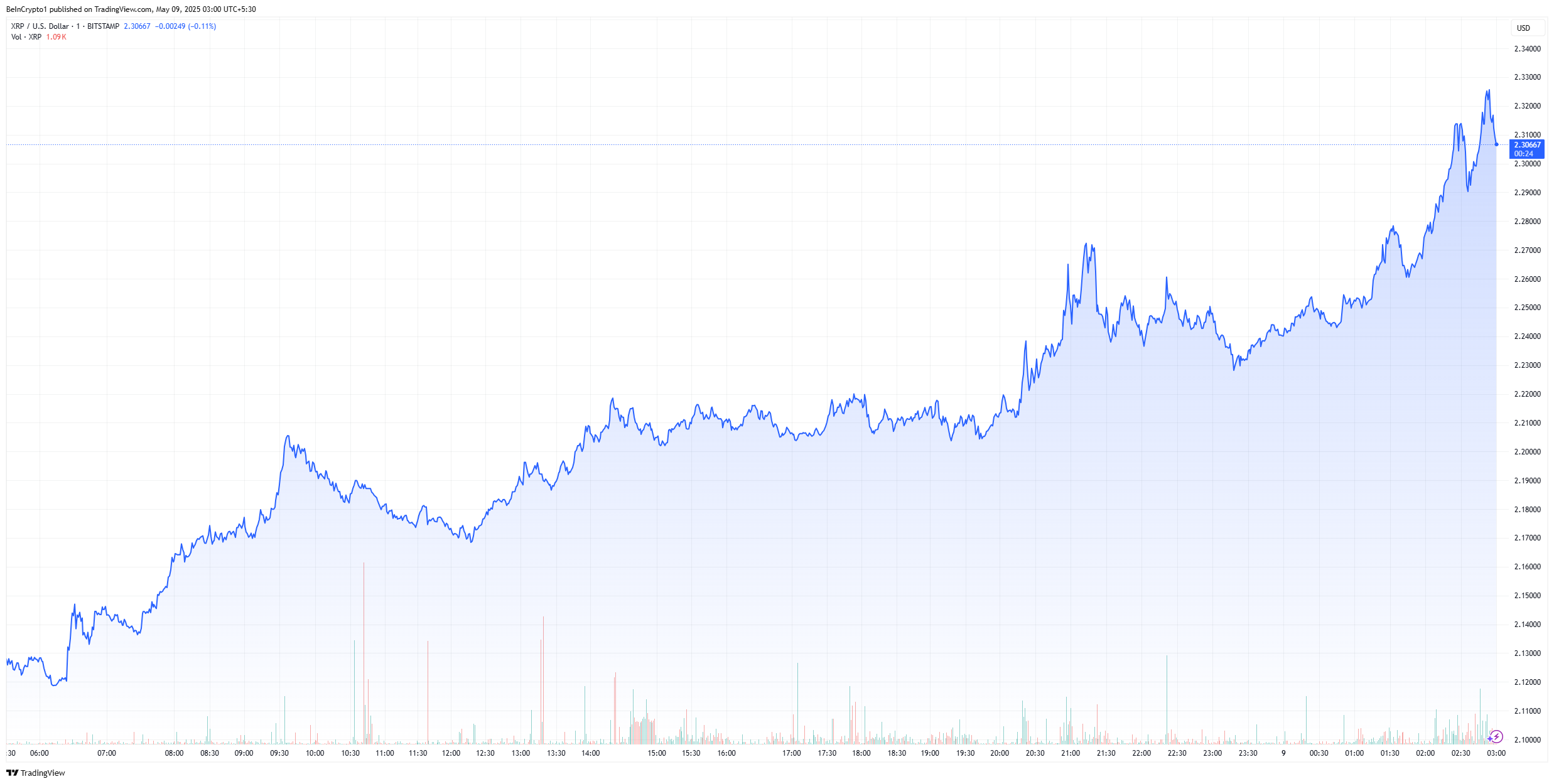瑞波币XRP诉讼终于结束，SEC将返还7500万美元