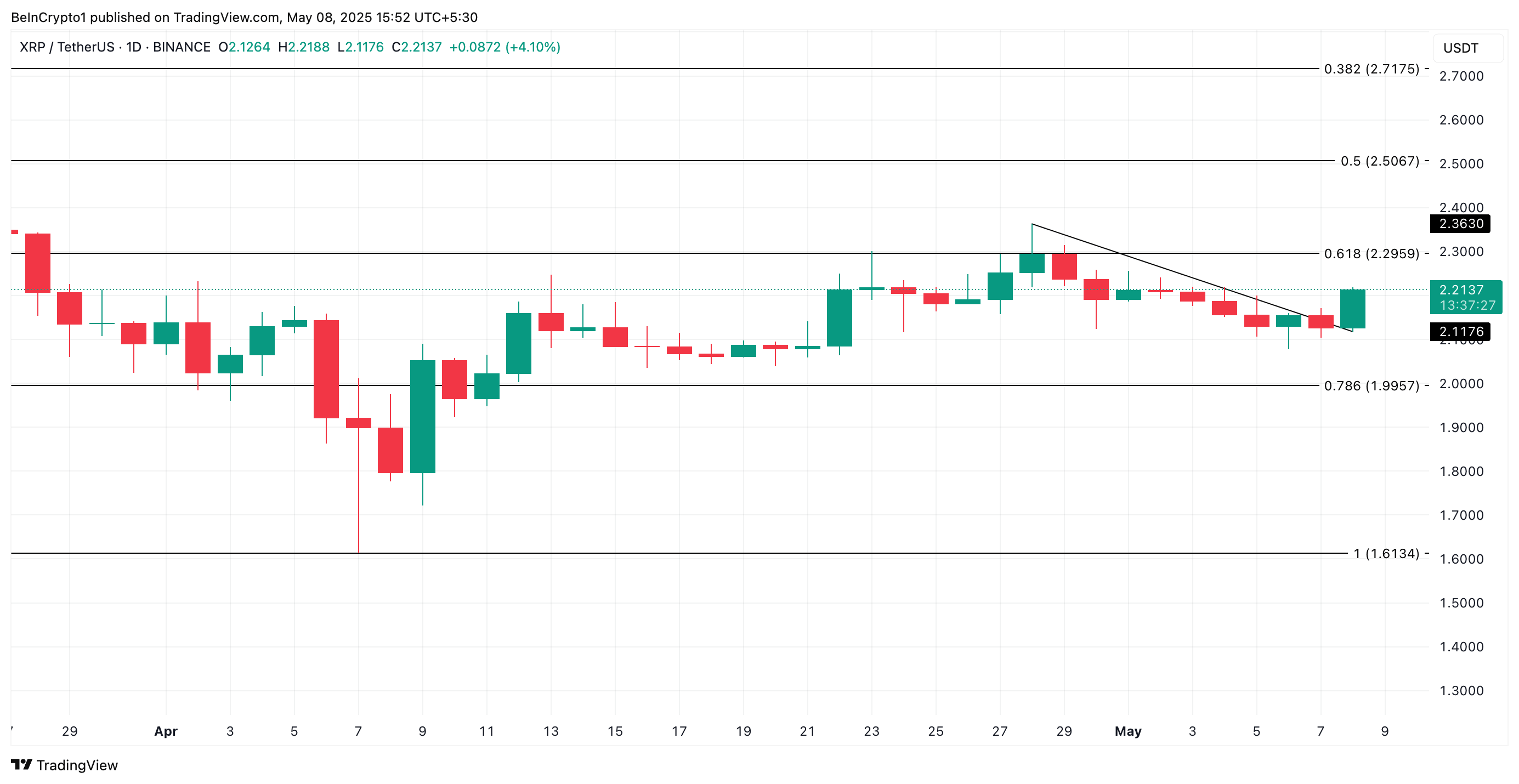 瑞波币XRP行情突破预示着新一轮牛市即将到来