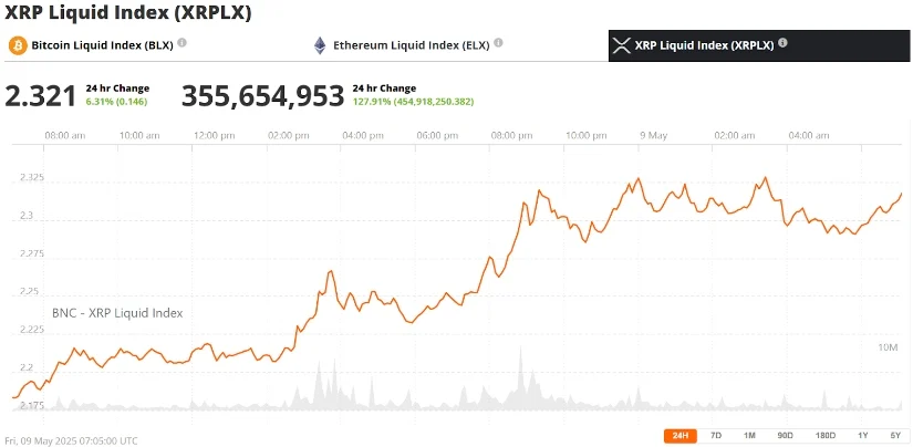 瑞波币XRP价格预测:Ripple与SEC达成和解后,XRP看涨势头增强,目标突破4.85美元插图 瑞波币XRP价格预测:Ripple与SEC达成和解后,XRP看涨势头增强,目标突破4.85美元