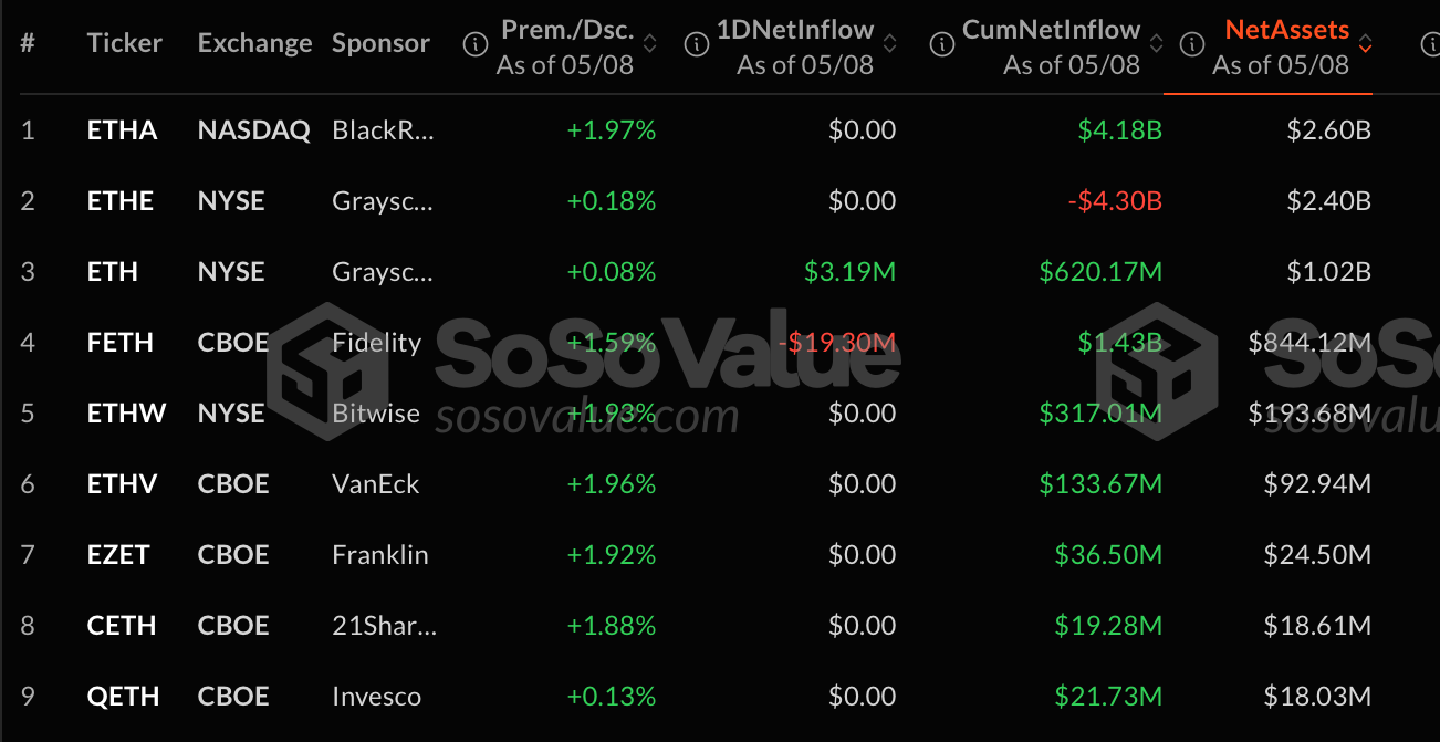 贝莱德与加密货币工作组讨论ETP质押和代币化