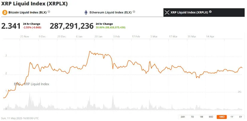 瑞波币XRP价格预测：Ripple-SEC结算和突破信号增强，XRP目标价位3美元