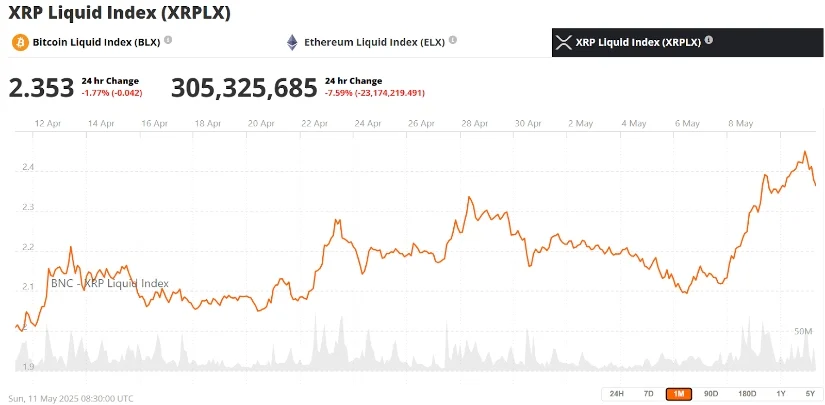瑞波币XRP价格创下7周新高