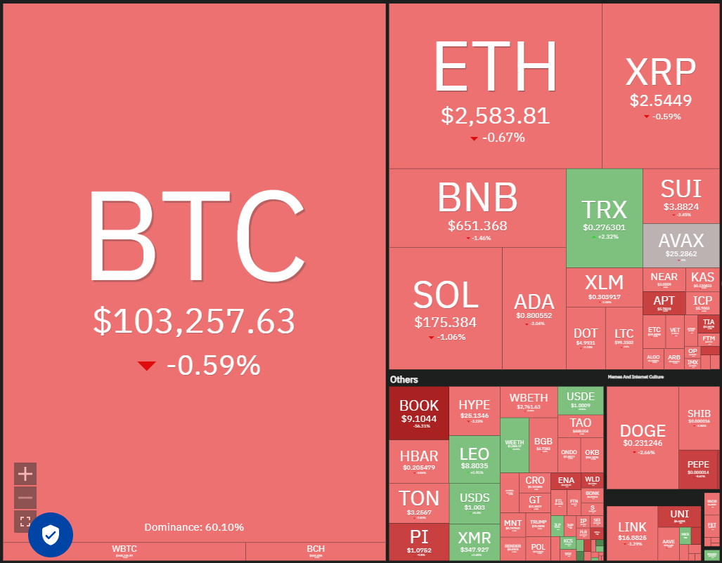 数字货币价格预测 5/15：BTC、ETH、XRP、BNB、SOL、DOGE、ADA、SUI、LINK、AVAX