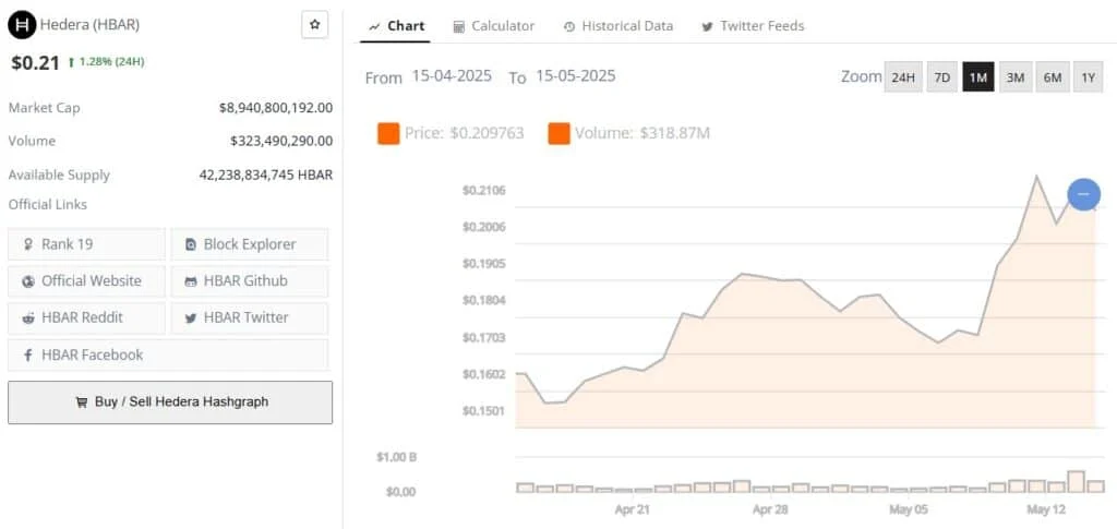 HBAR币价格预测：技术指标指向潜在突破