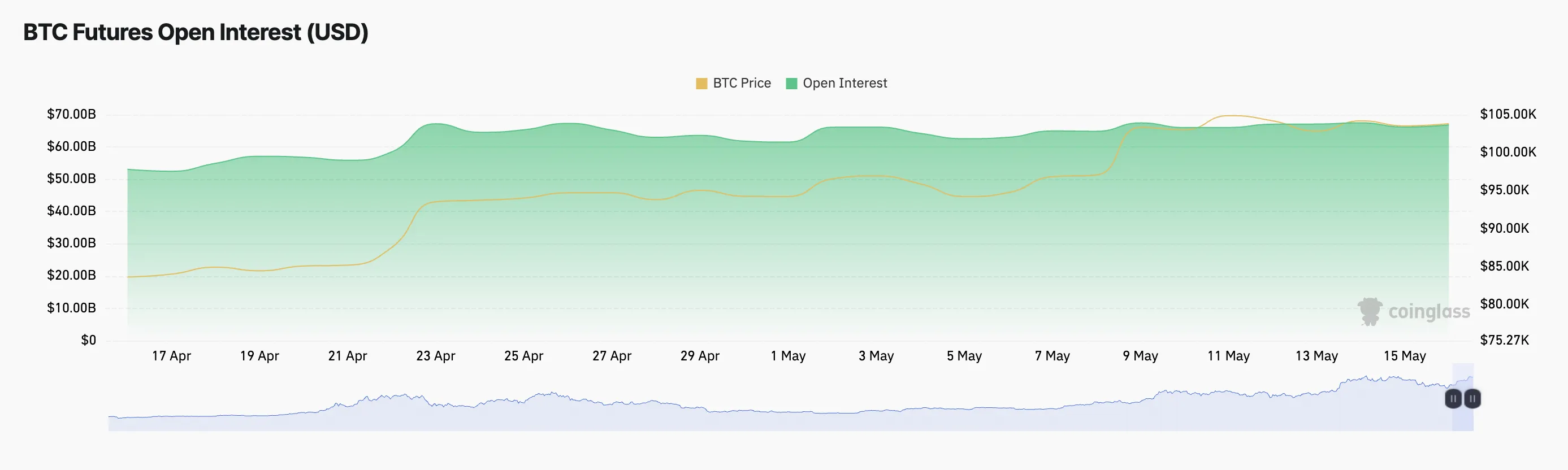 比特币ETF市场情绪不一，贝莱德IBIT流入量居首