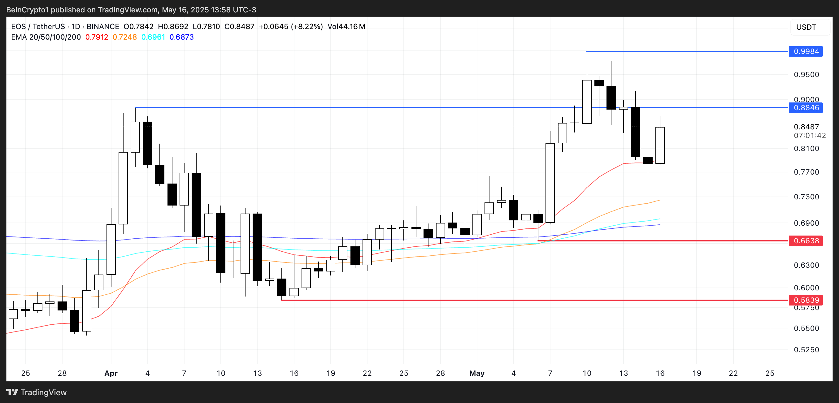 周末值得关注的五个数字货币
