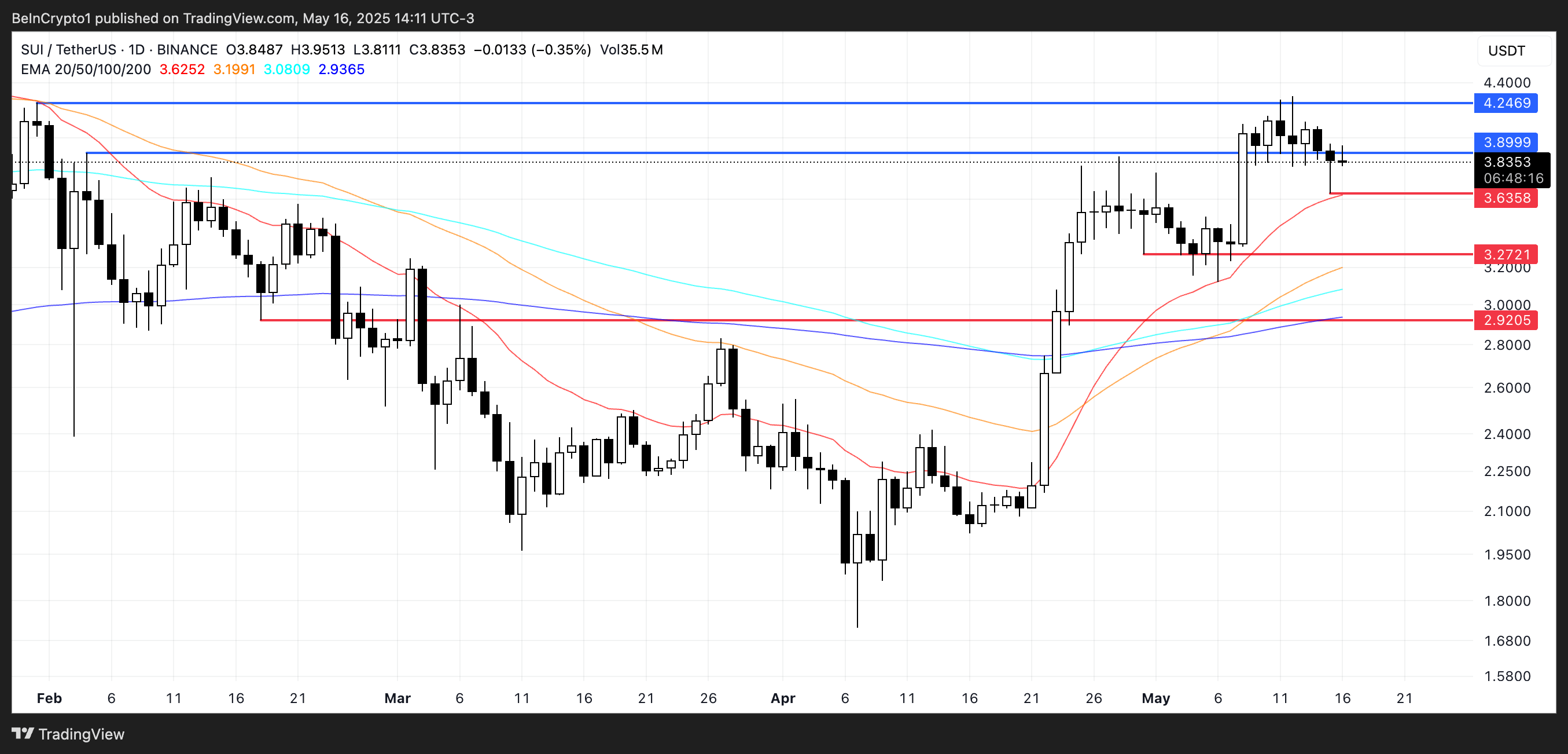 周末值得关注的五个数字货币