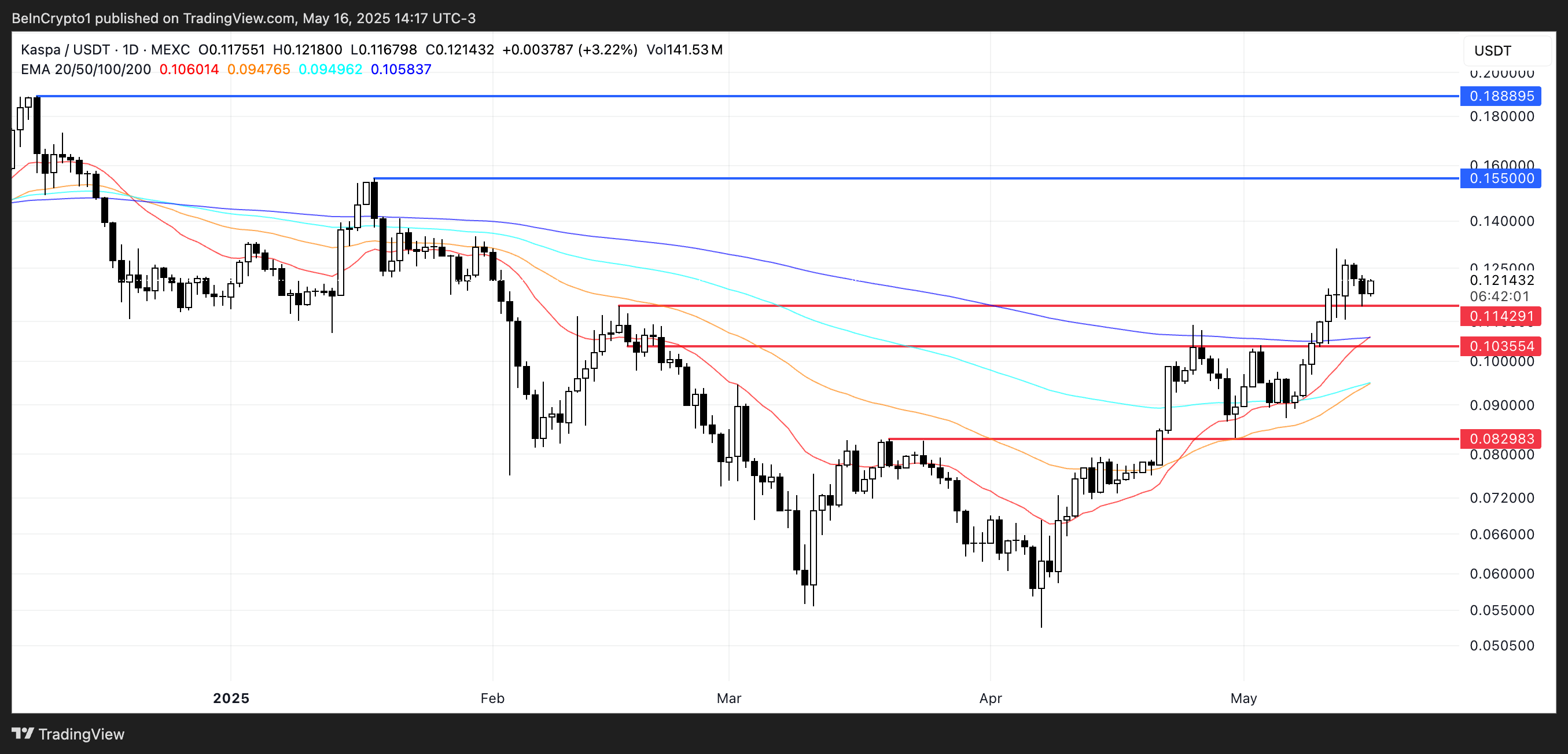 周末值得关注的五个数字货币