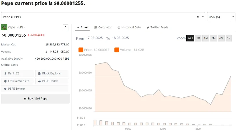 PEPE价格预测：PEPE能否重回110亿美元的峰值，还是会出现大幅回调？