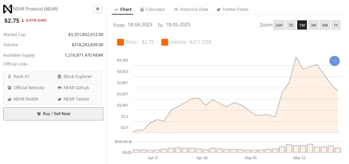 颠覆市场的最佳人工智能加密项目：技术与投资分析