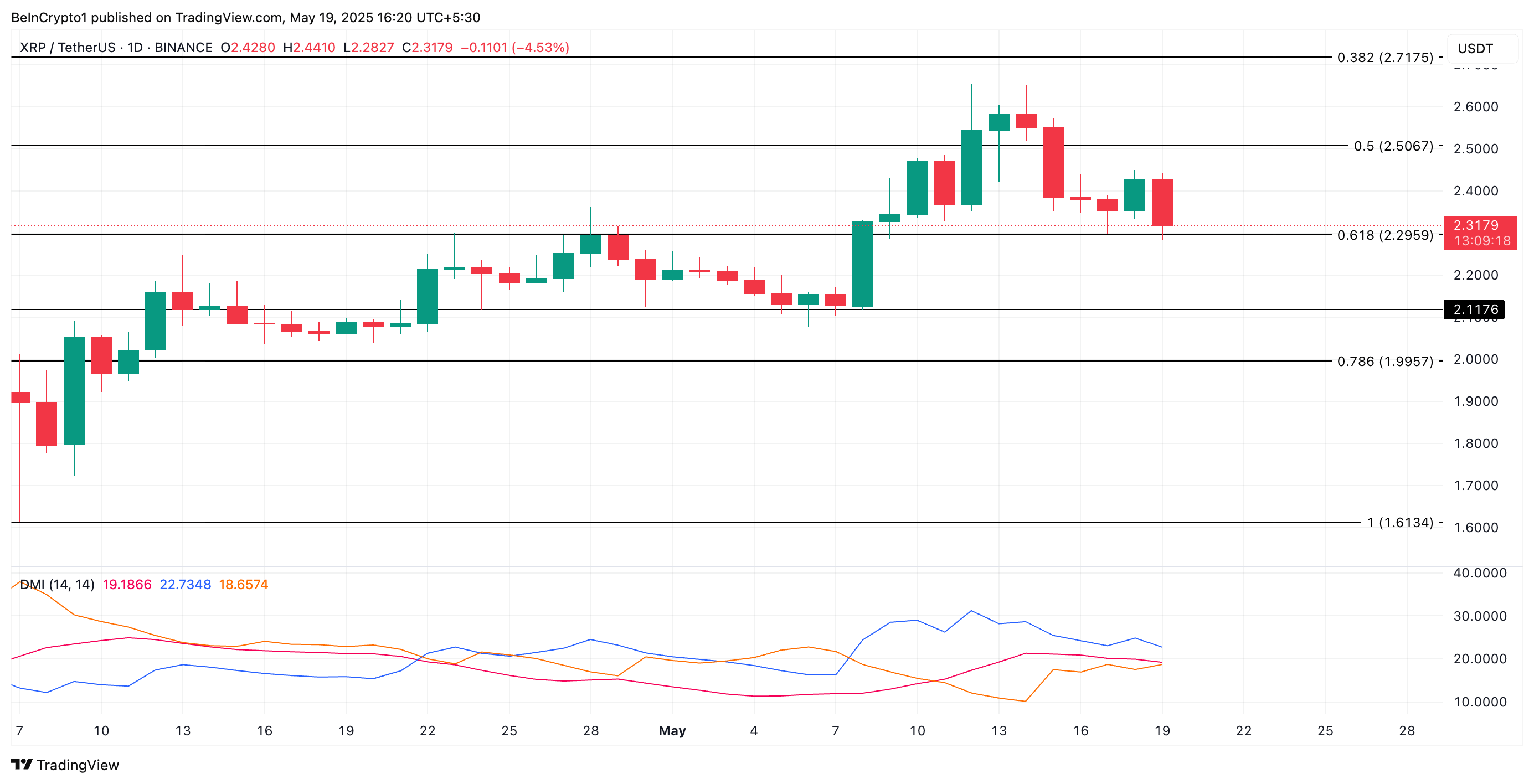 XRP投资者押注需求在关键支撑位增强，市场将出现逆转