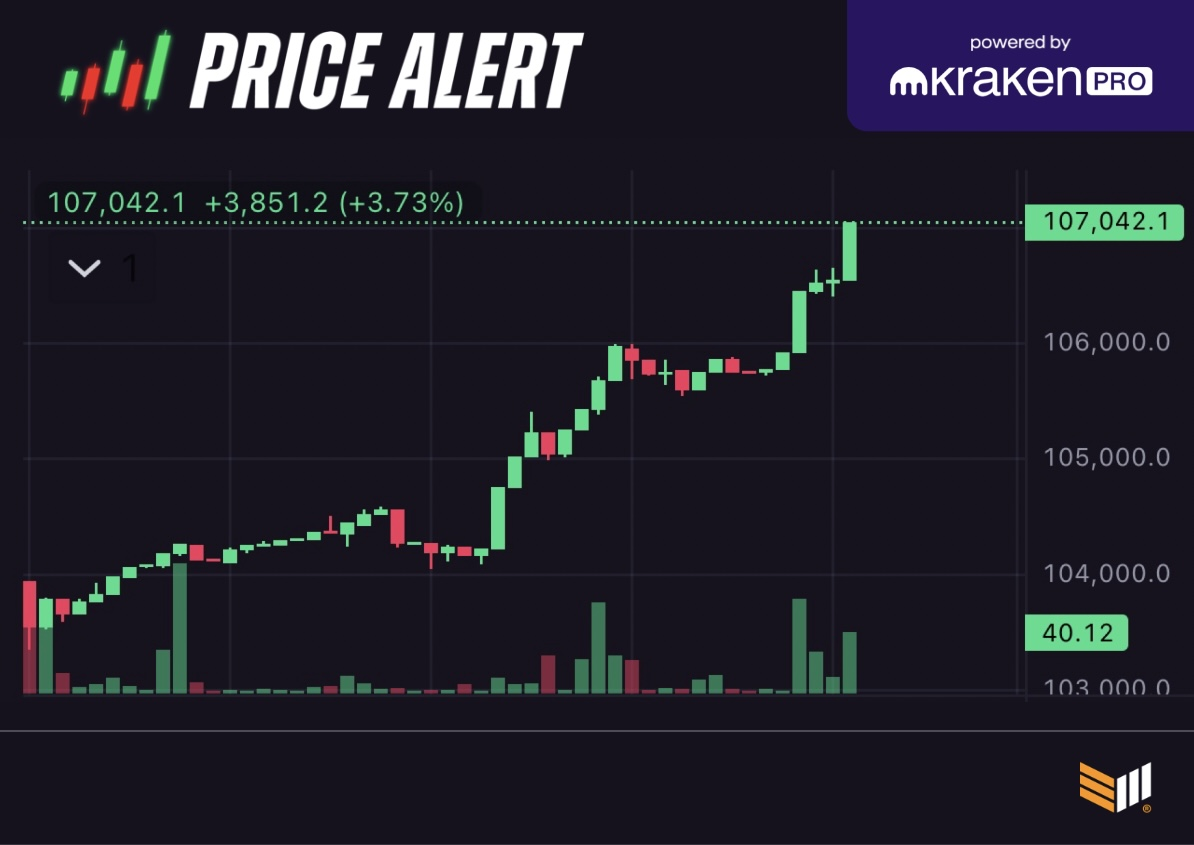 比特币价格创下单周最高收盘价,突破10.6万美元插图 比特币价格创下单周最高收盘价,突破10.6万美元