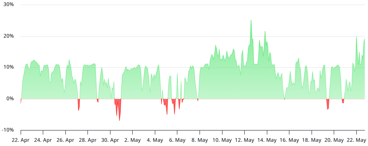 瑞波币XRP价格未能对两个极度看涨的发展做出反应