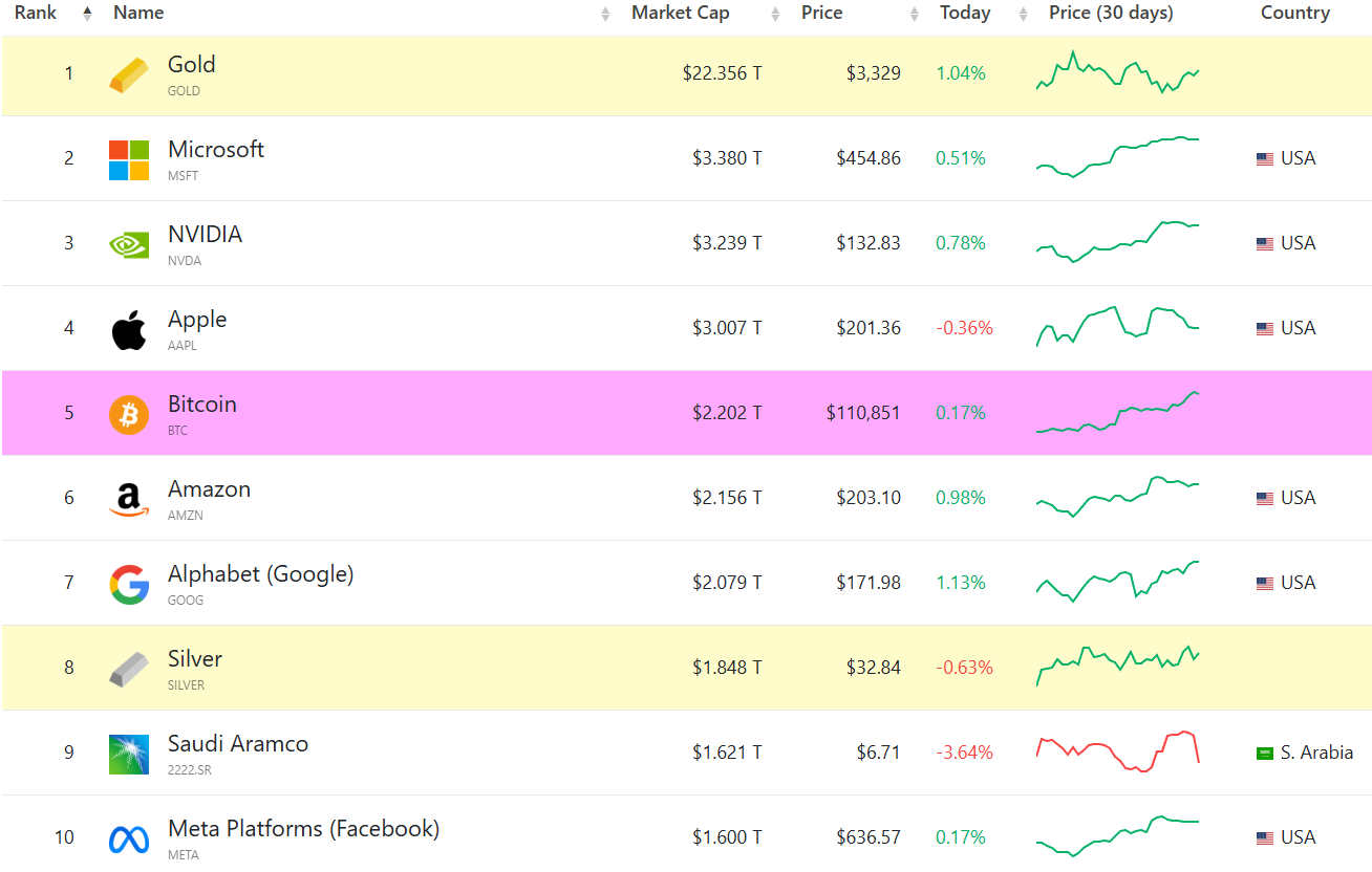美国比特币ETF两天内流入15亿美元，接近月度最高纪录