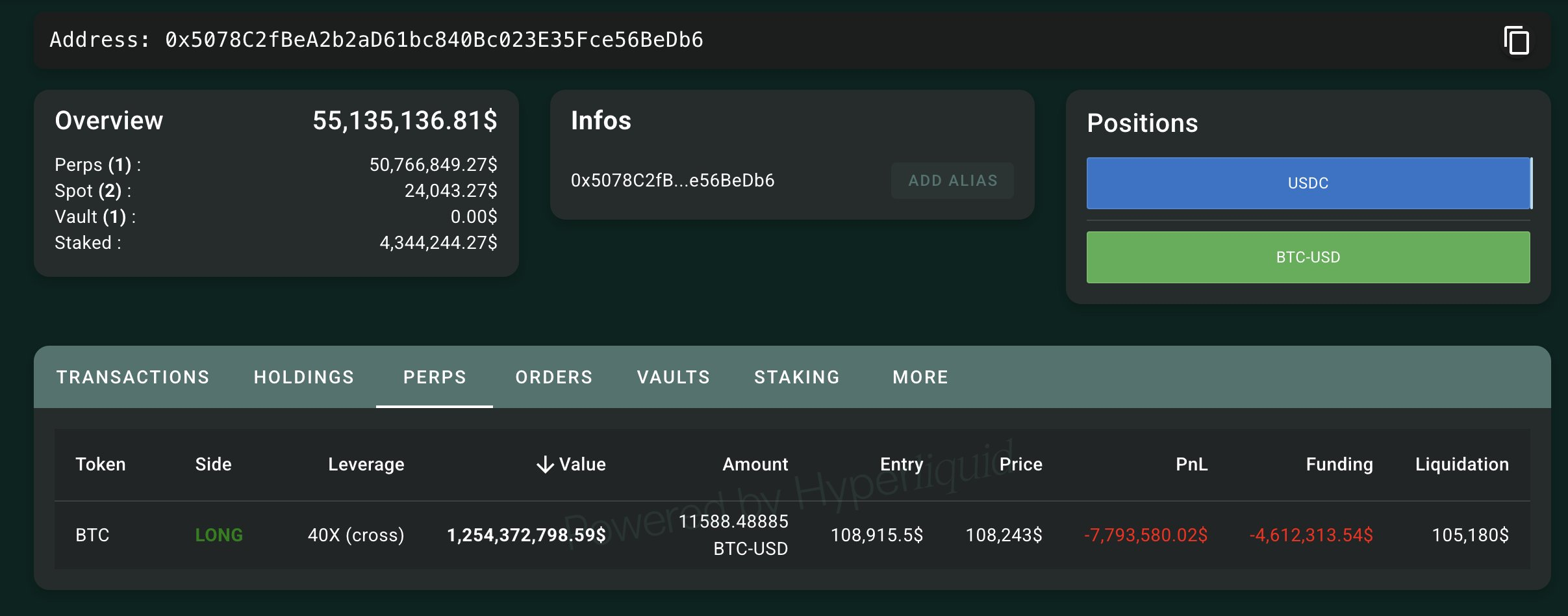比特币巨鲸加倍押注Hyperliquid，押注12.5亿美元