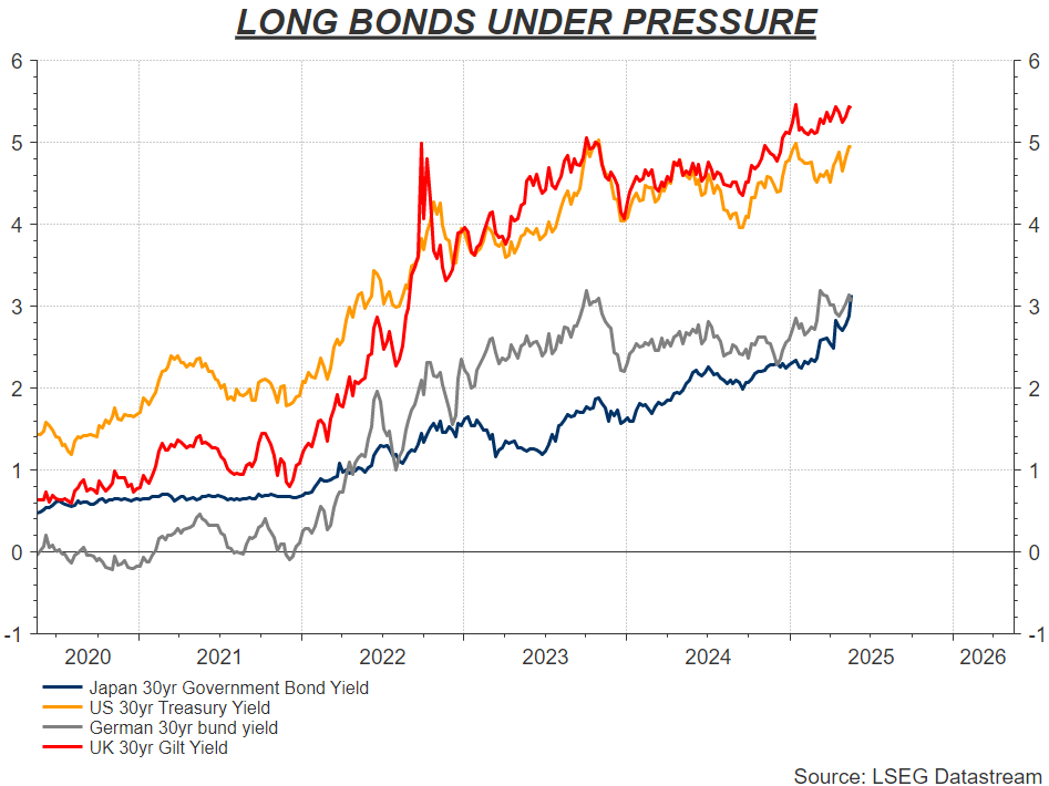 球债券市场崩溃，比特币价格预计将飙升