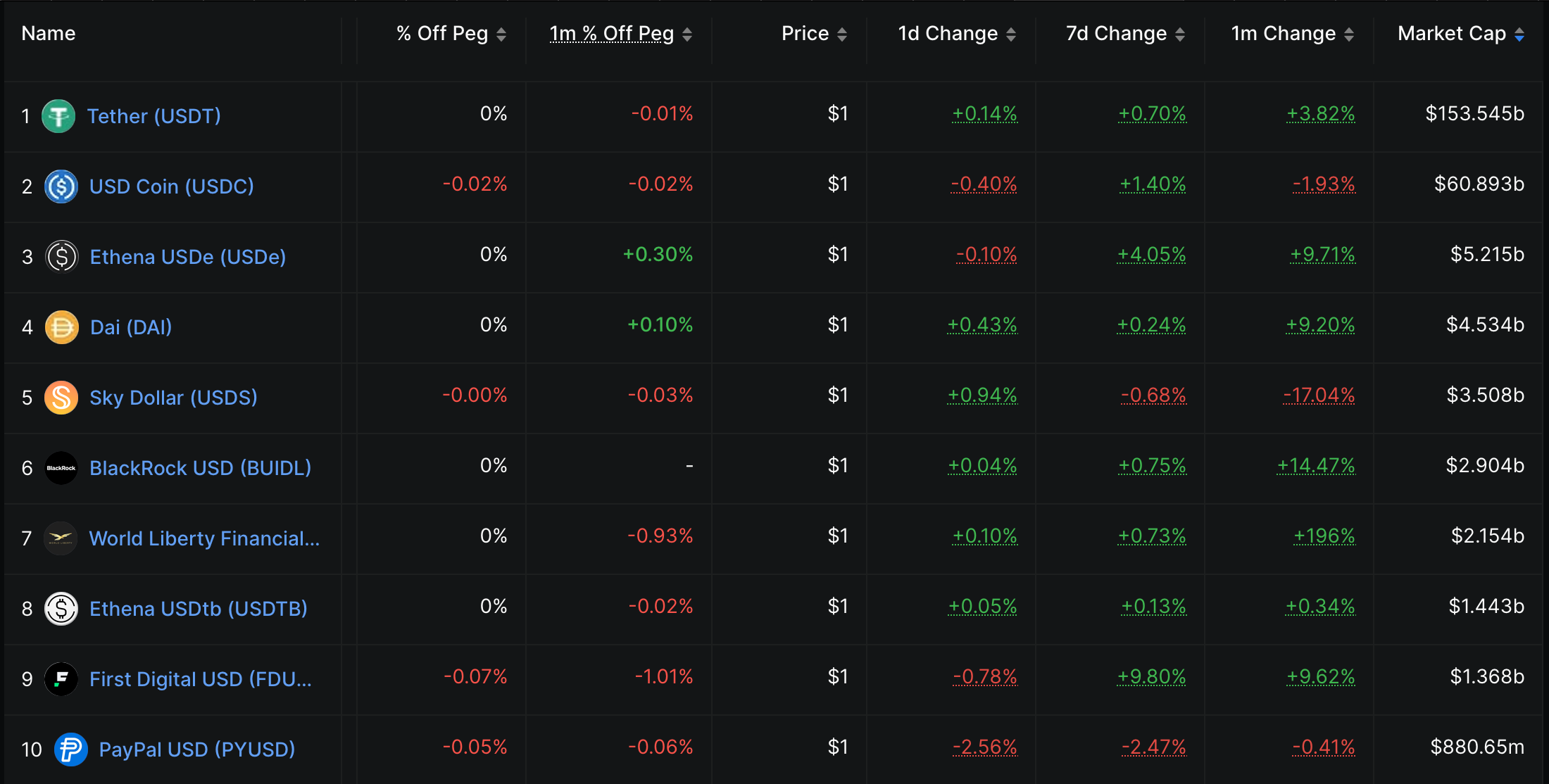 据报道贝莱德计划在Circle首次公开募股(IPO)中持有10%的股份