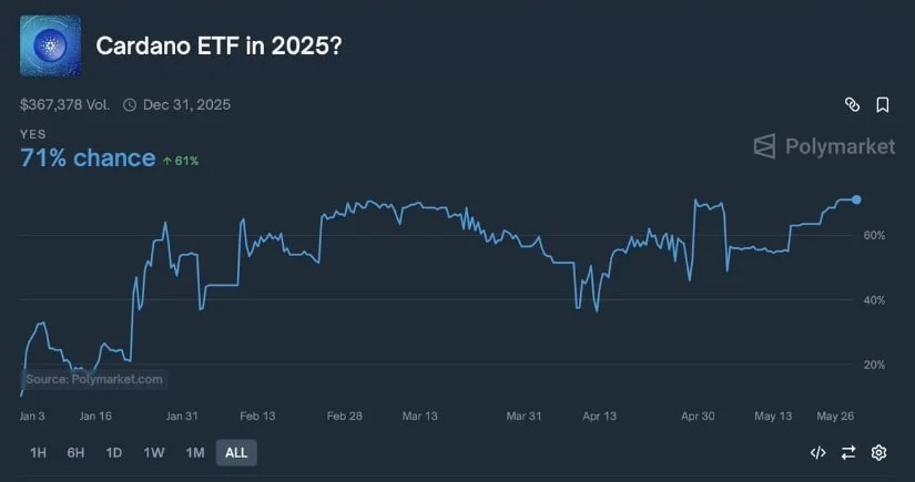 ADA币价格预测：随着ADA势头增强，1.30美元、1.80美元和2.60美元的目标再次成为焦点