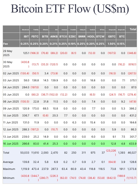 中东紧张局势再度升温，比特币ETF资金流入达17亿美元