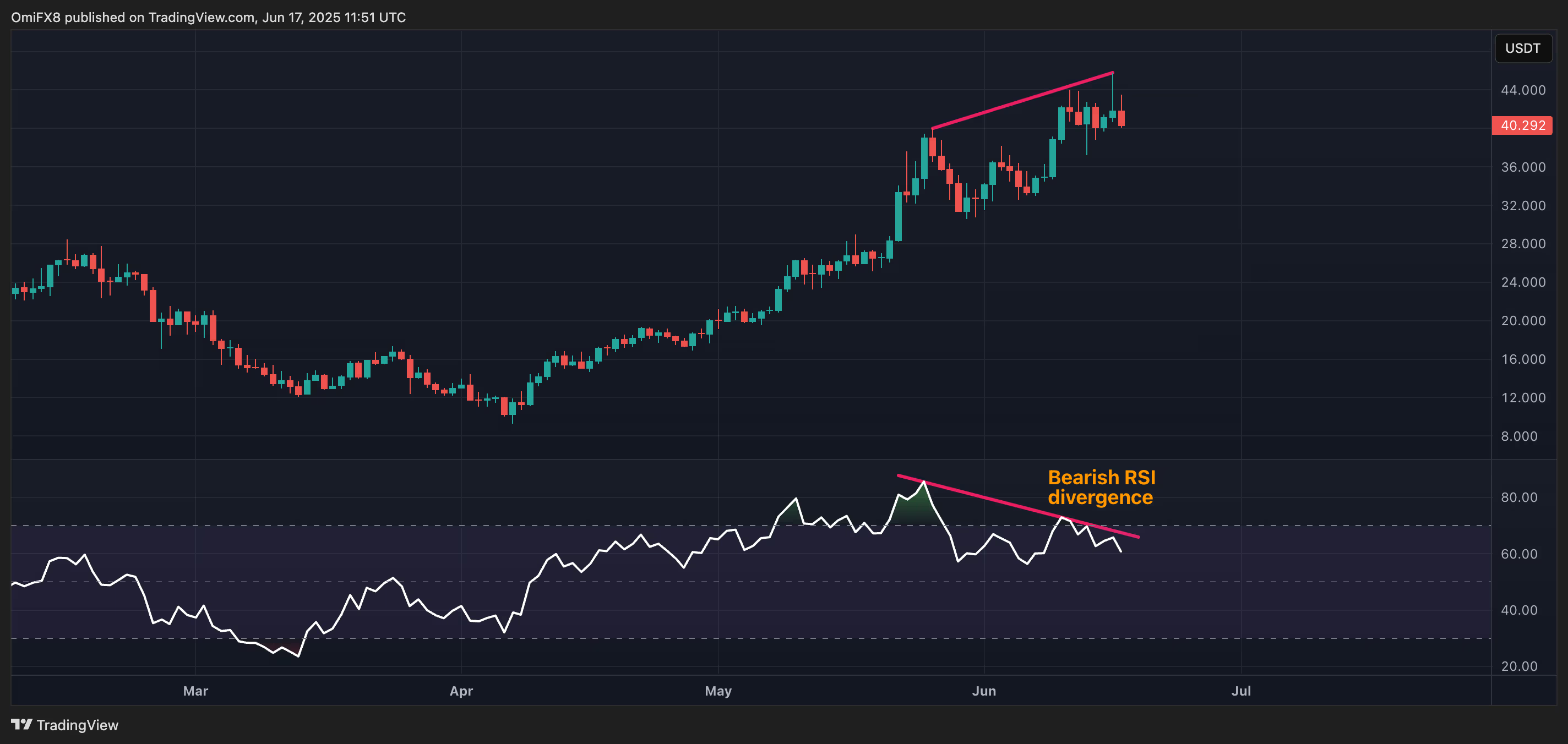 比特币现金与比特币比率突破三角形格局