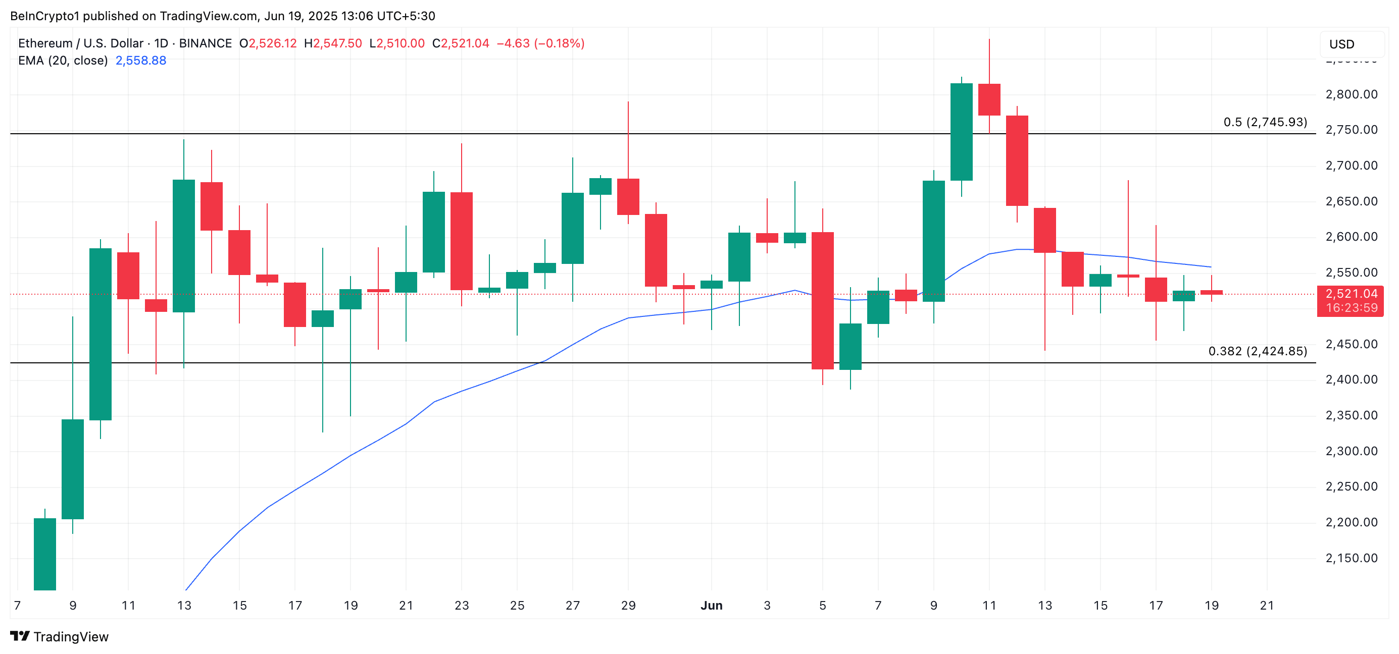 ETH/BTC比率盘整预示市场谨慎插图 ETH/BTC比率盘整预示市场谨慎