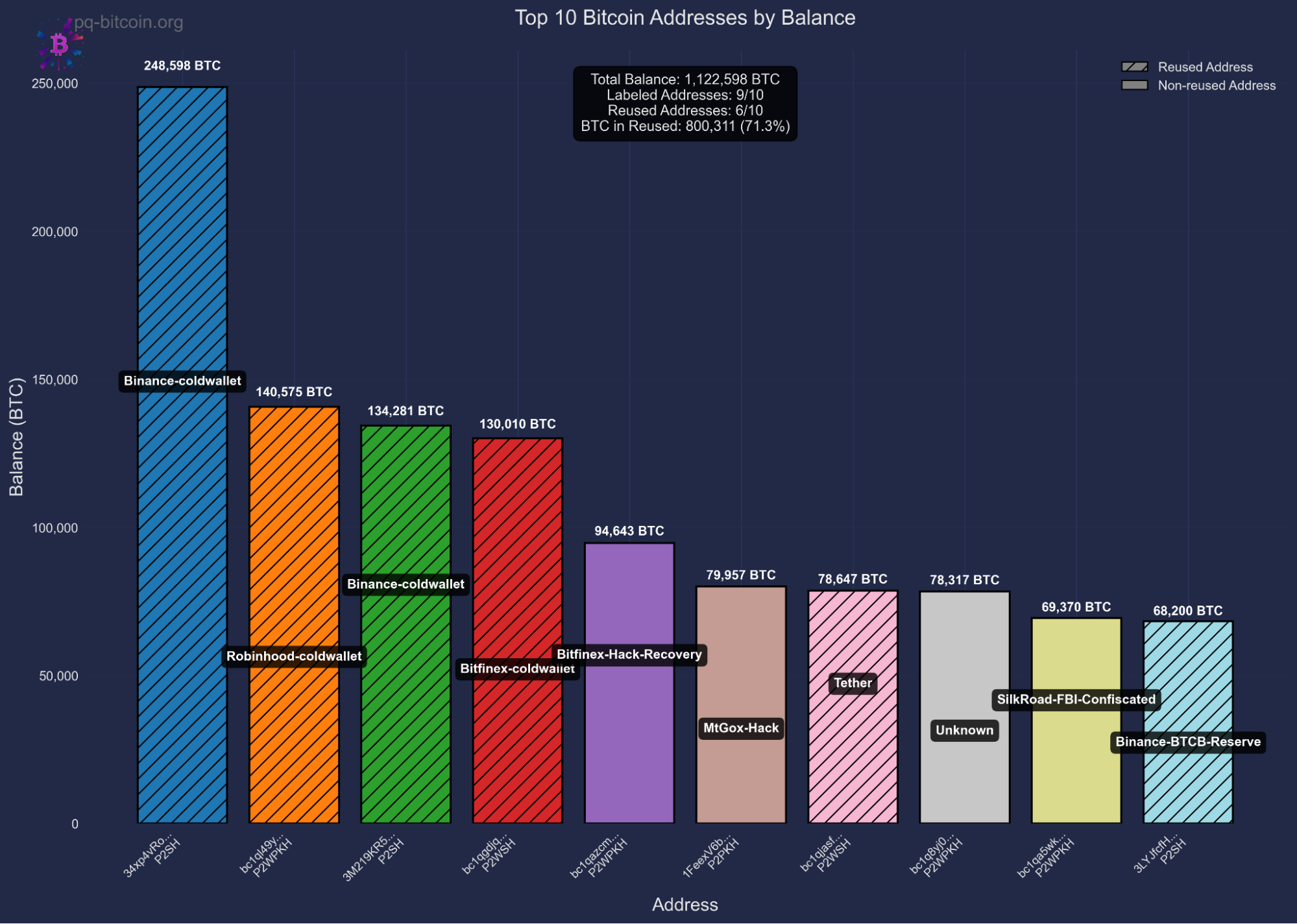 当量子计算机出现时，比特币会发生什么？