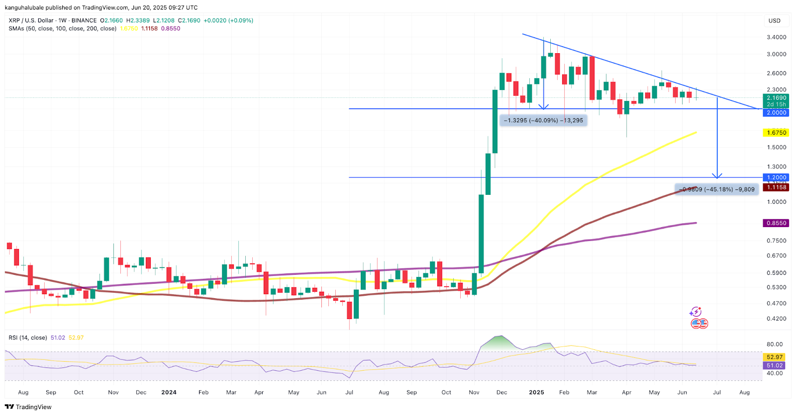 瑞波币XRP链上数据显示为何3美元目前遥不可及？