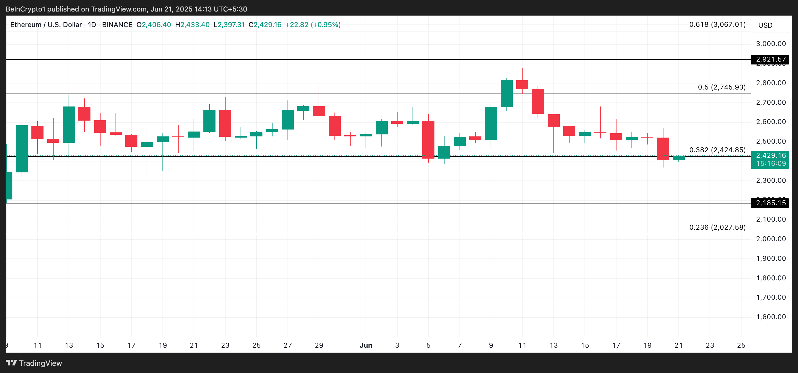 以太坊长期持有者再次抛售：空头占据主导地位吗？