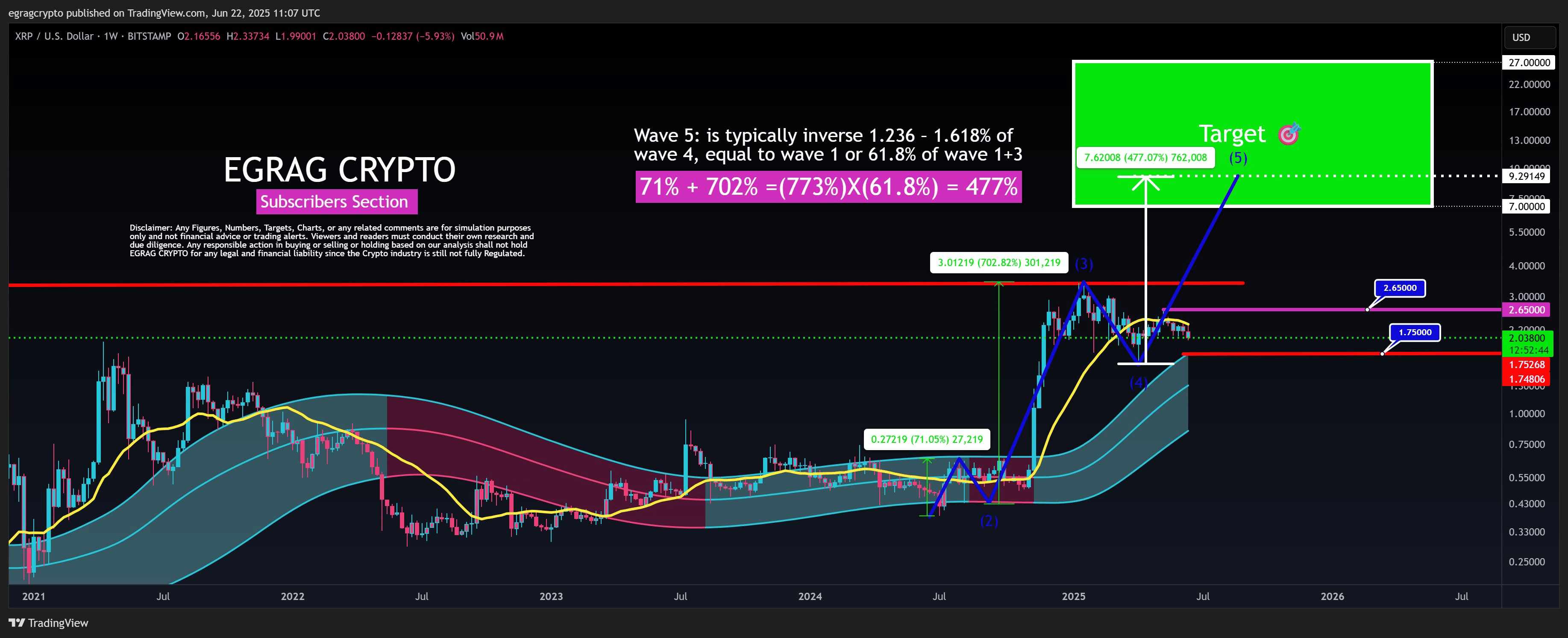 为什么分析师声称瑞波币XRP价格走势并非看跌？