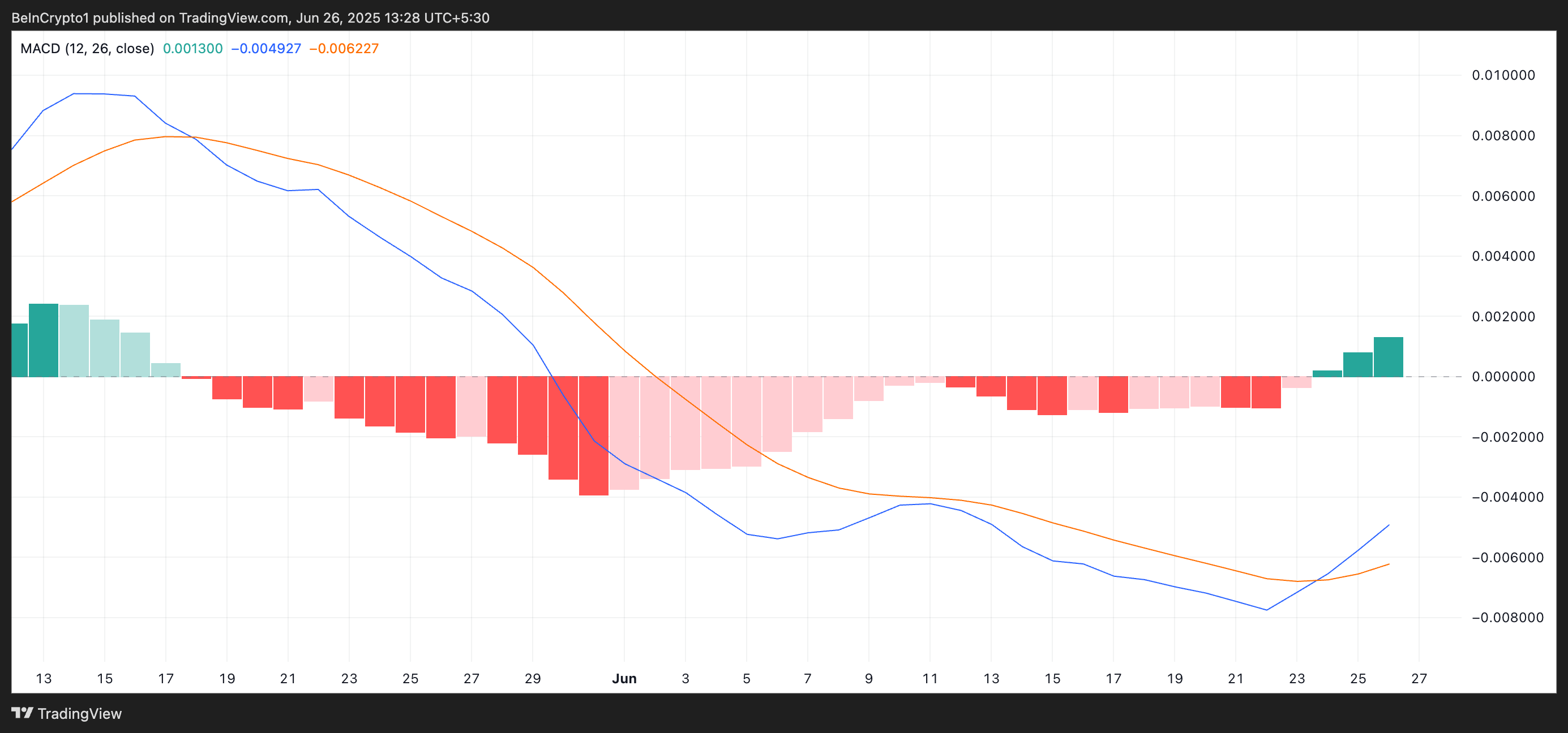 KAS币价格上涨10%，突破关键阻力，有望在第二季度强劲收官