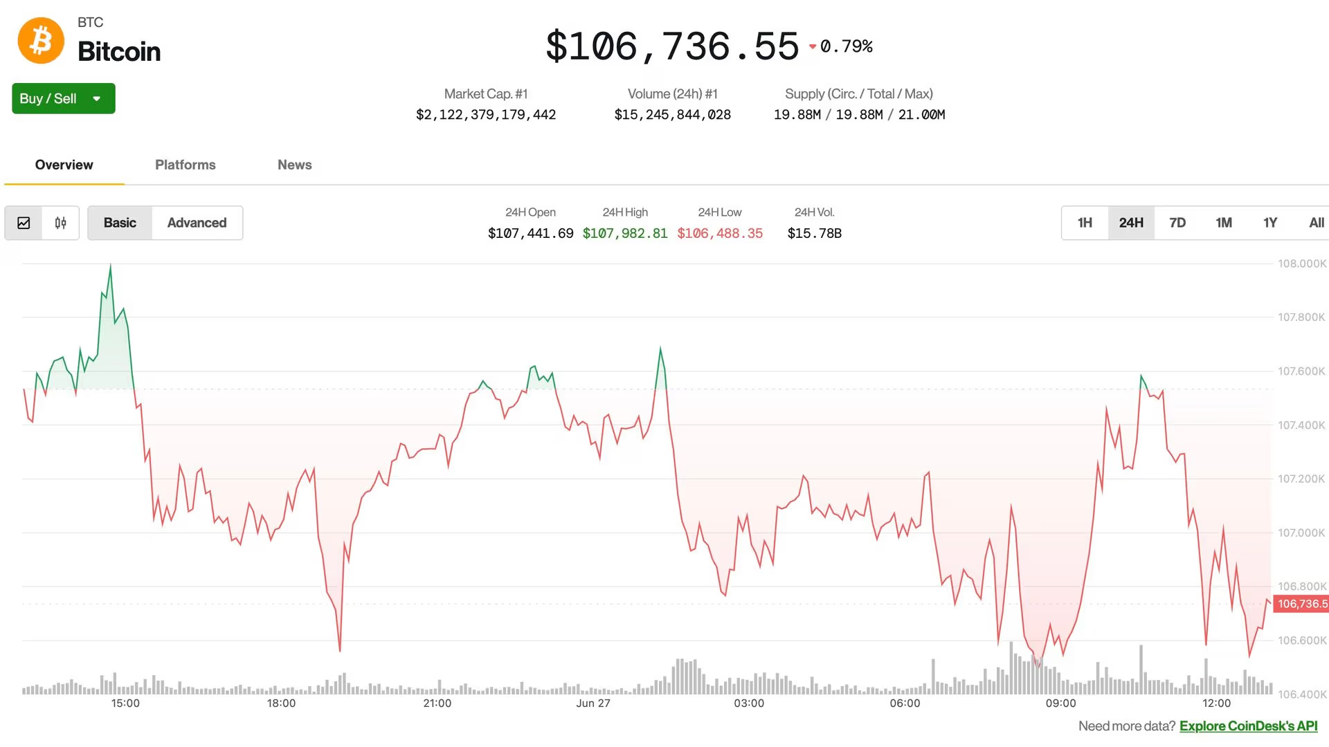 随着7月最后期限临近，加密货币市场对特朗普的新关税威胁不以为然