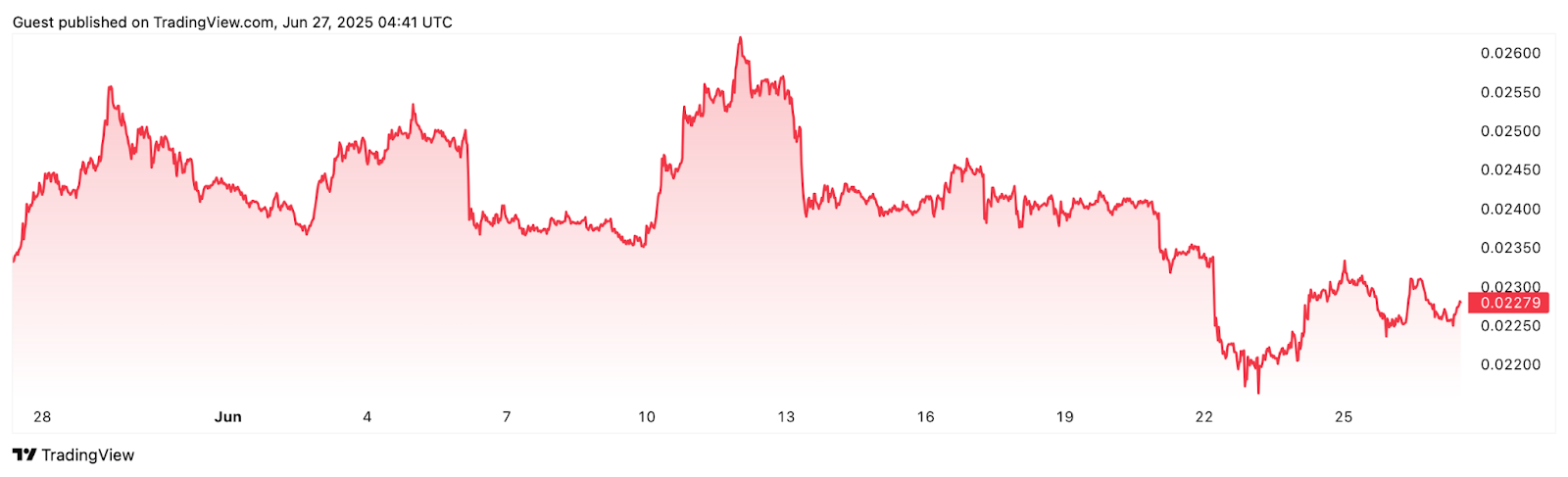 分析师表示以太坊有望上涨，因其守住关键的2400美元
