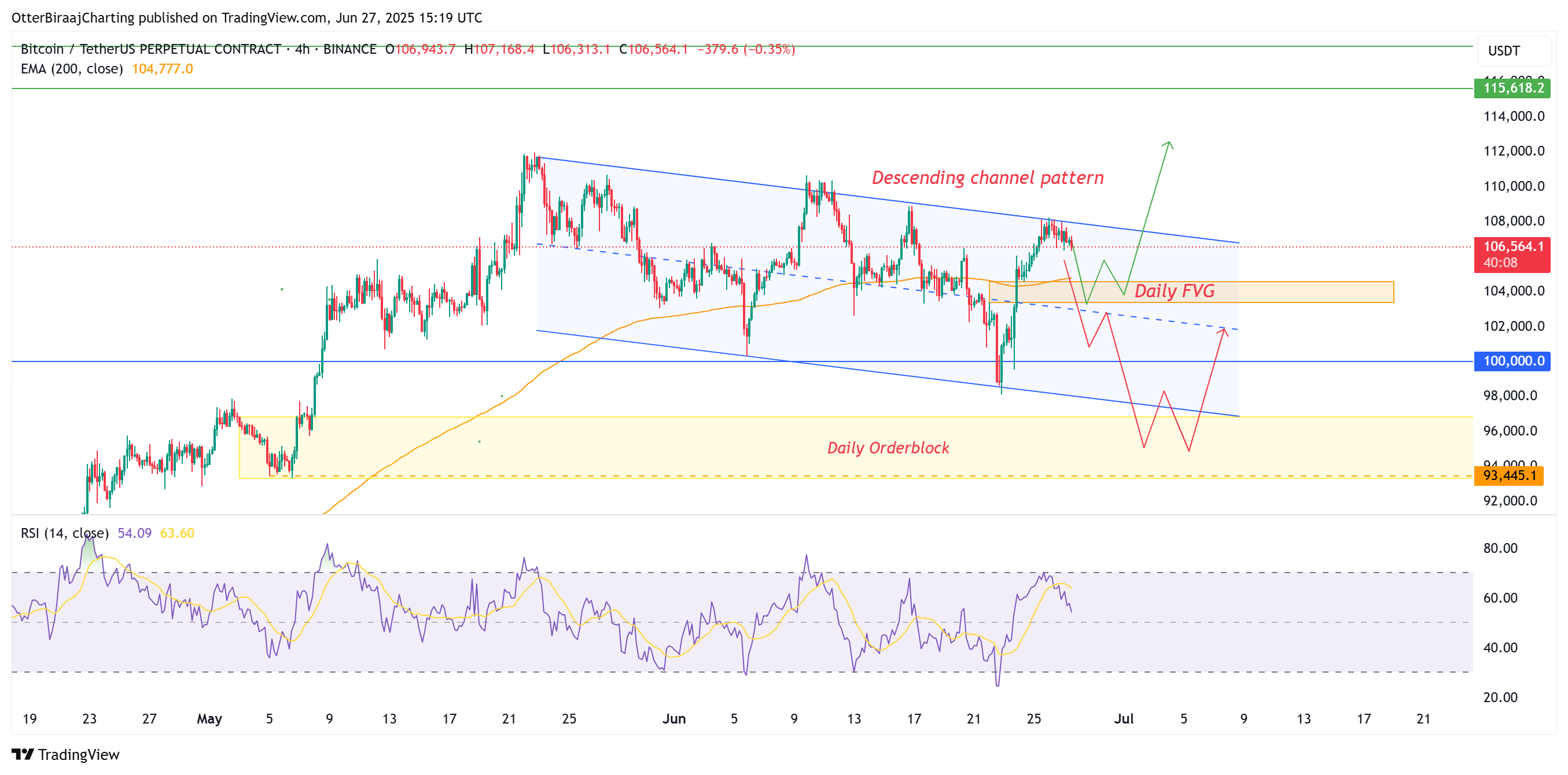 比特币价格维持区间波动但需要新需求才能突破