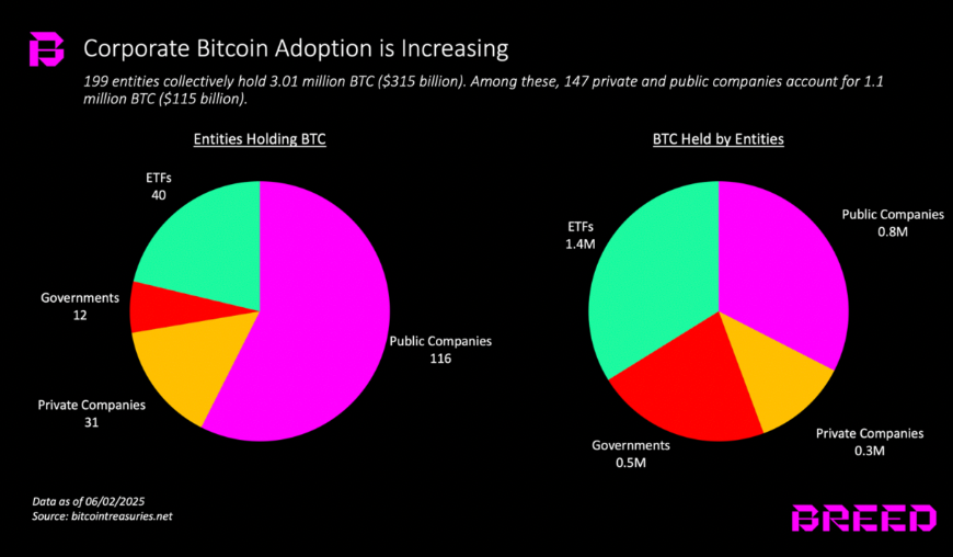 塞勒连续第11周暗示将购买比特币